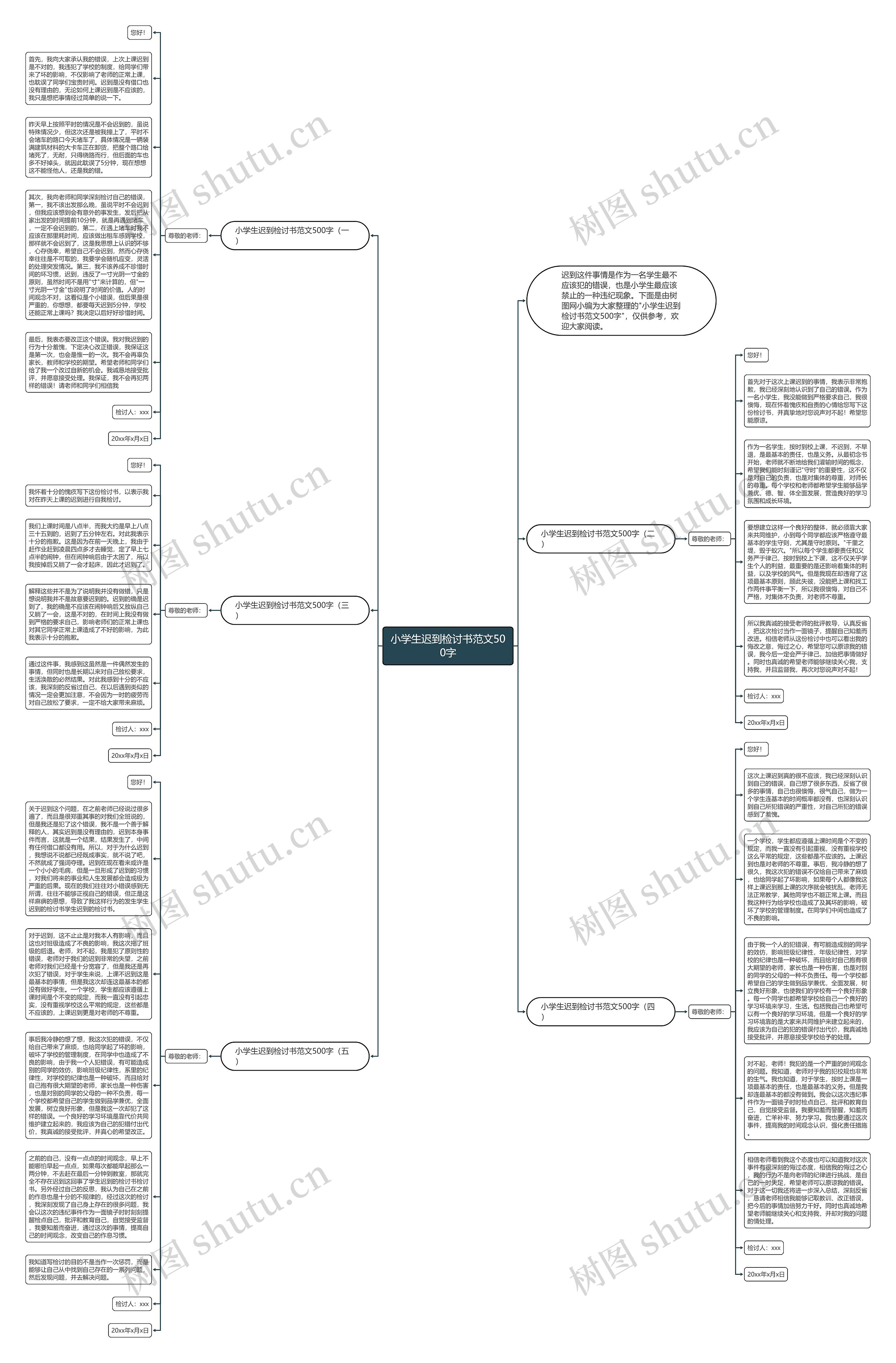 小学生迟到检讨书范文500字思维导图