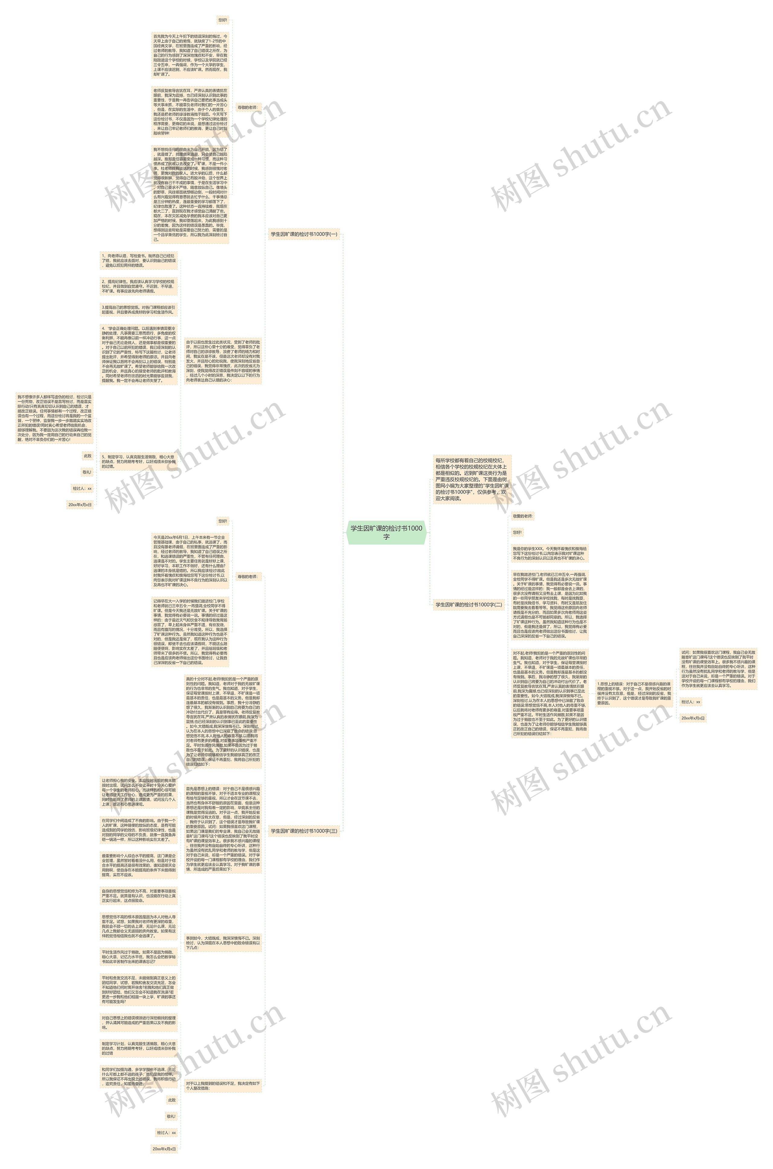 学生因旷课的检讨书1000字思维导图
