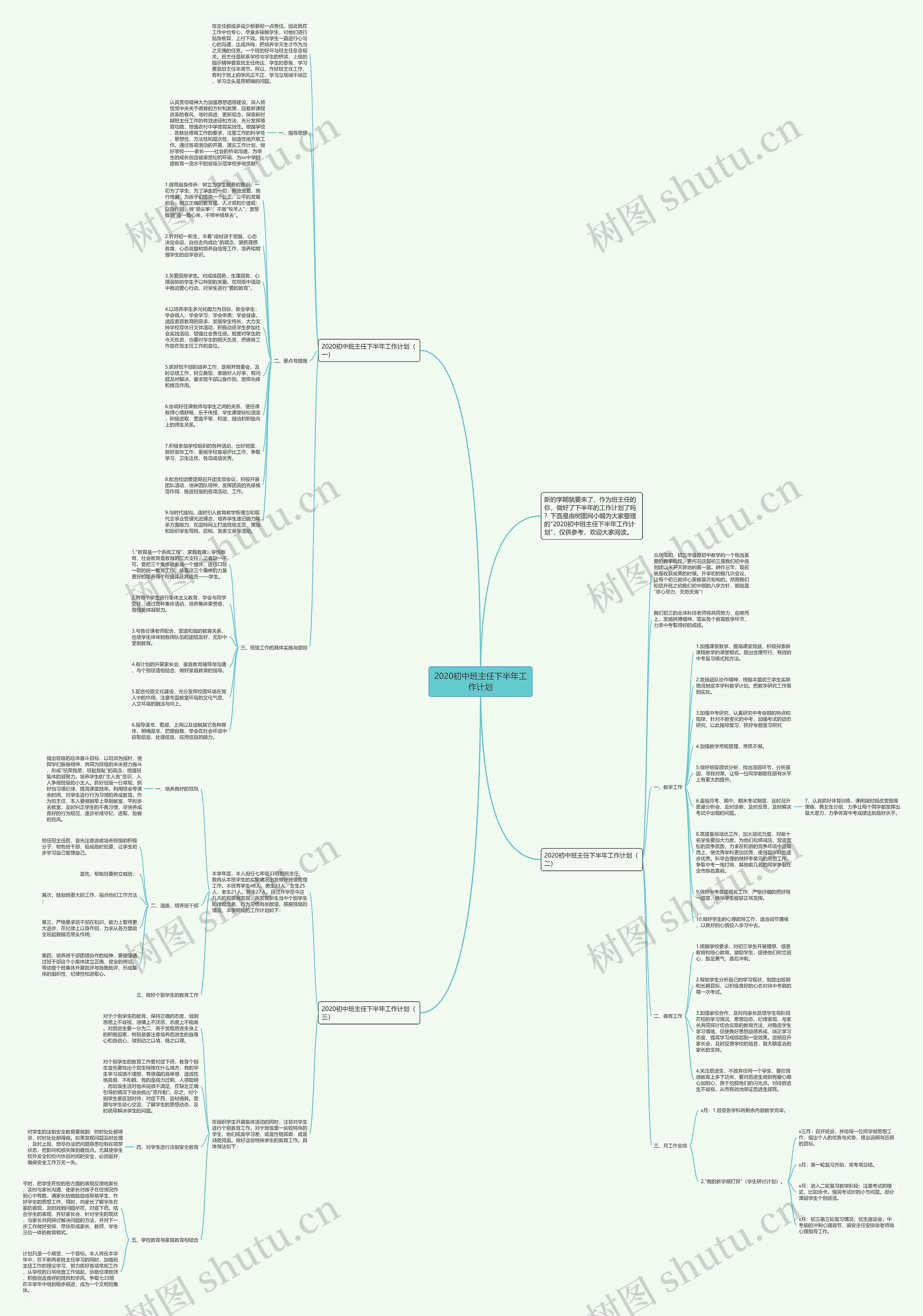 2020初中班主任下半年工作计划思维导图