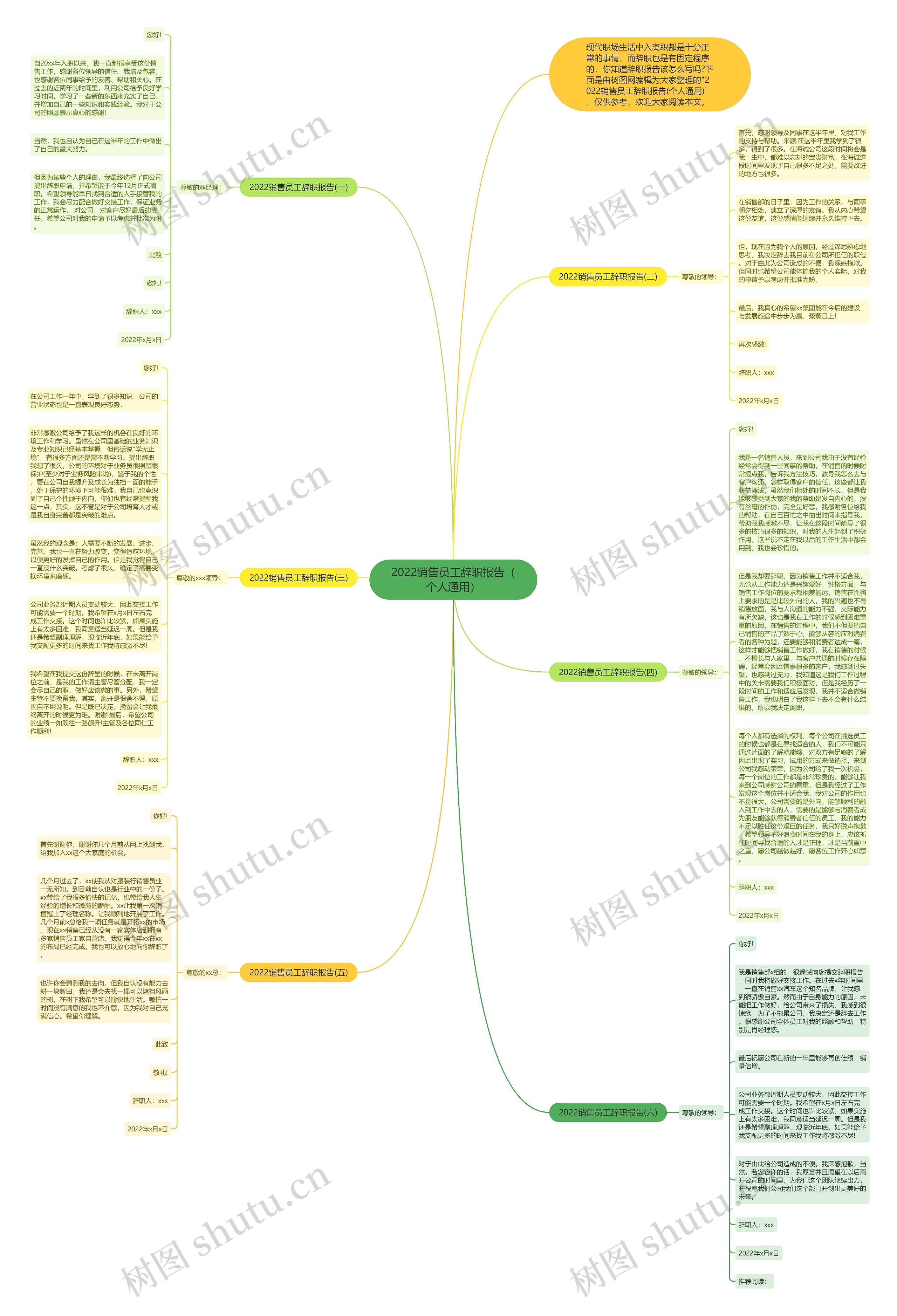 2022销售员工辞职报告（个人通用）思维导图