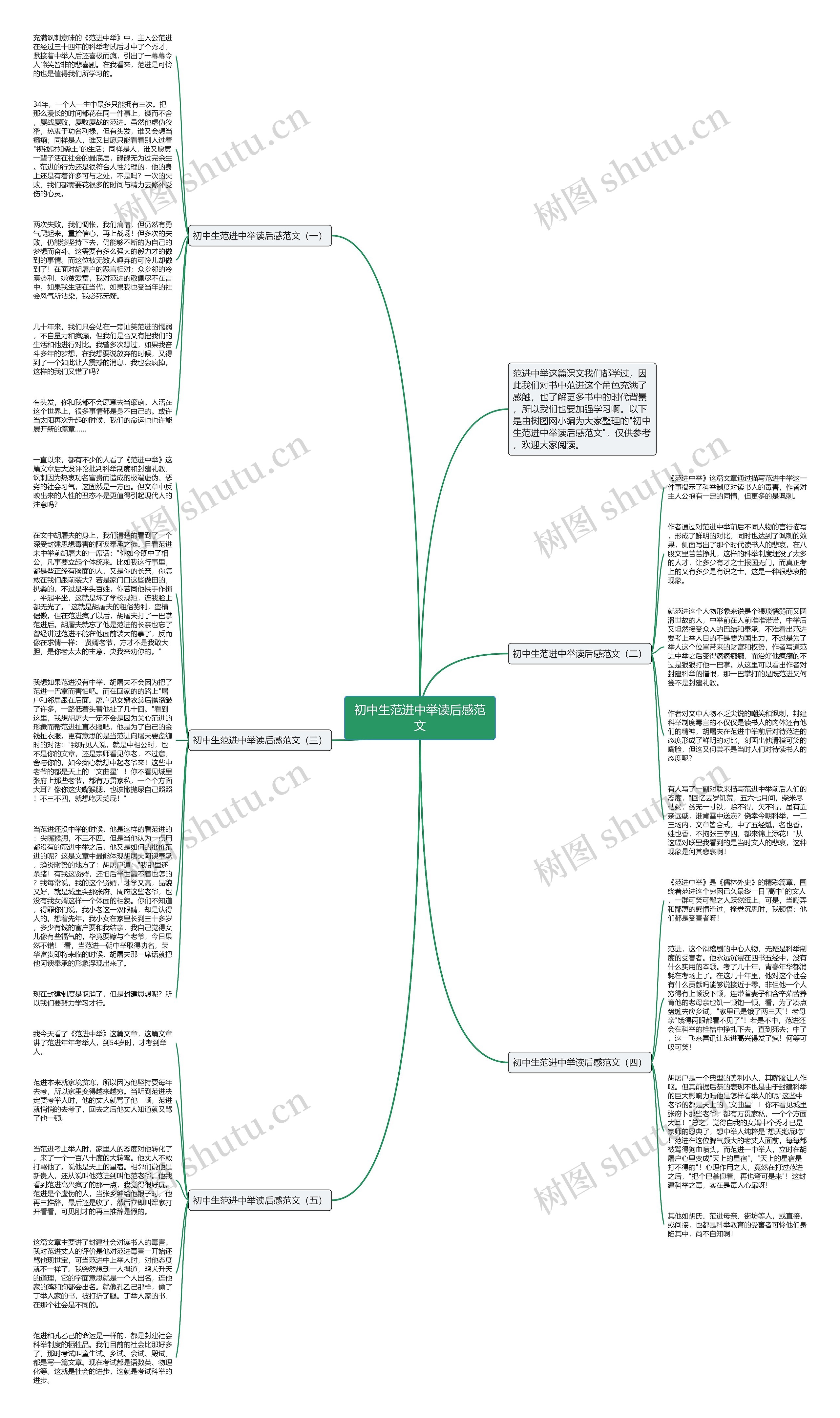 初中生范进中举读后感范文思维导图