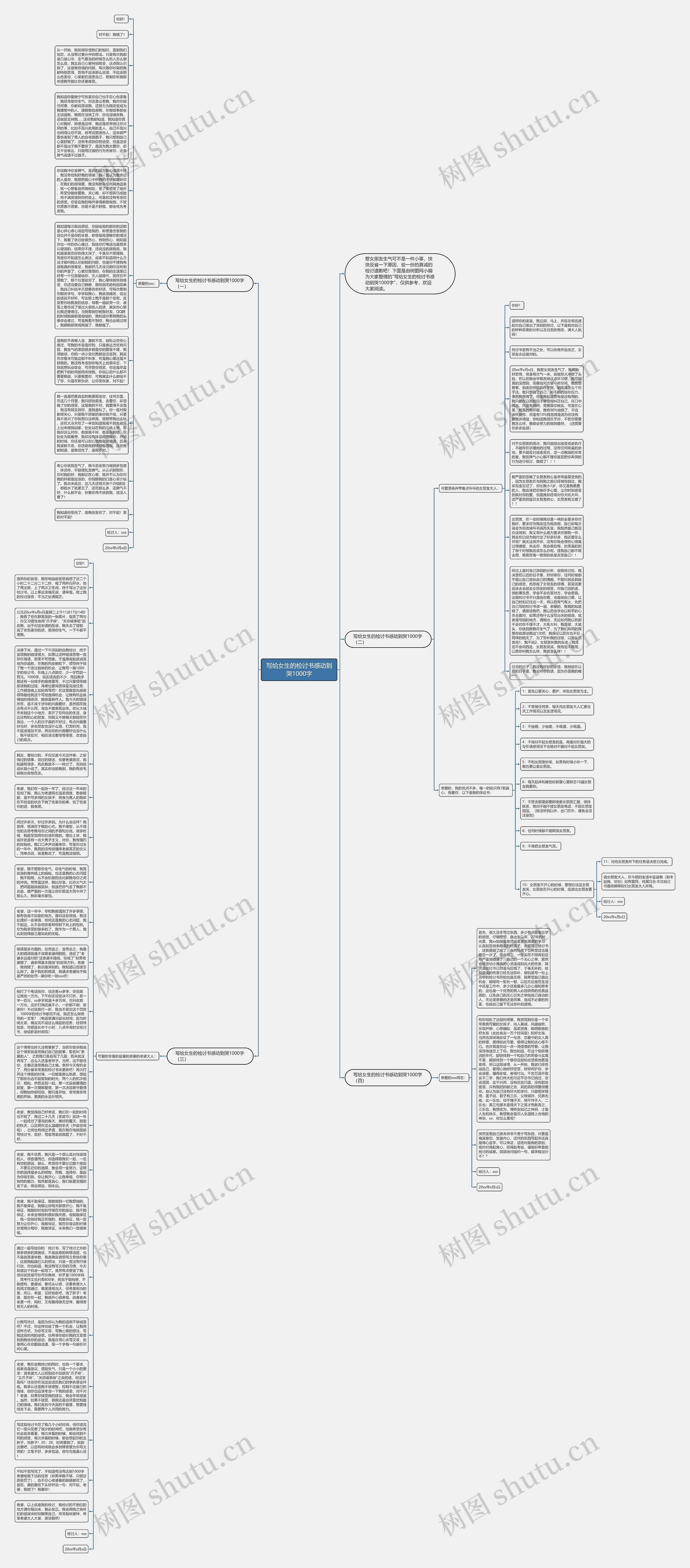 写给女生的检讨书感动到哭1000字思维导图