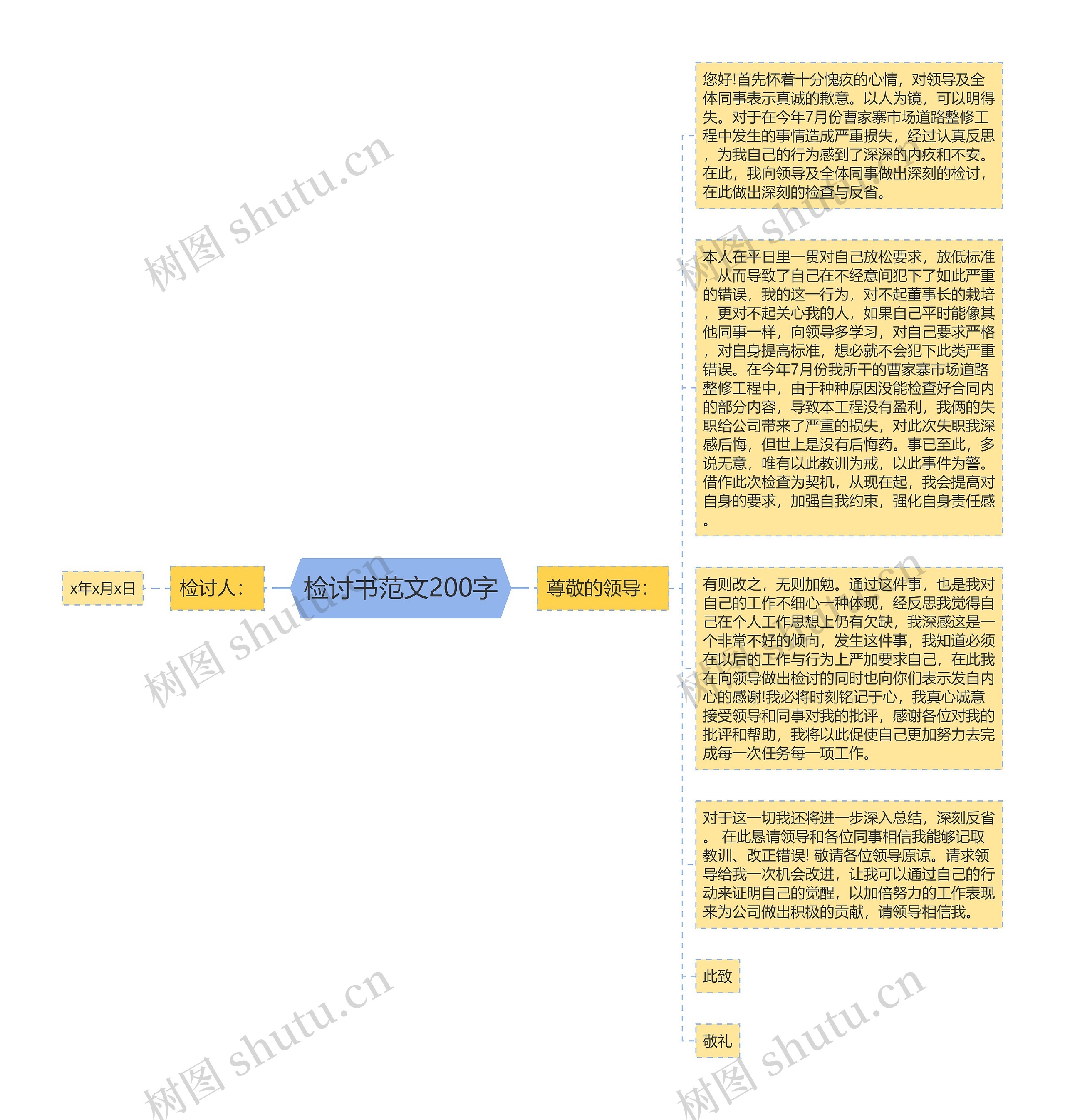 检讨书范文200字思维导图