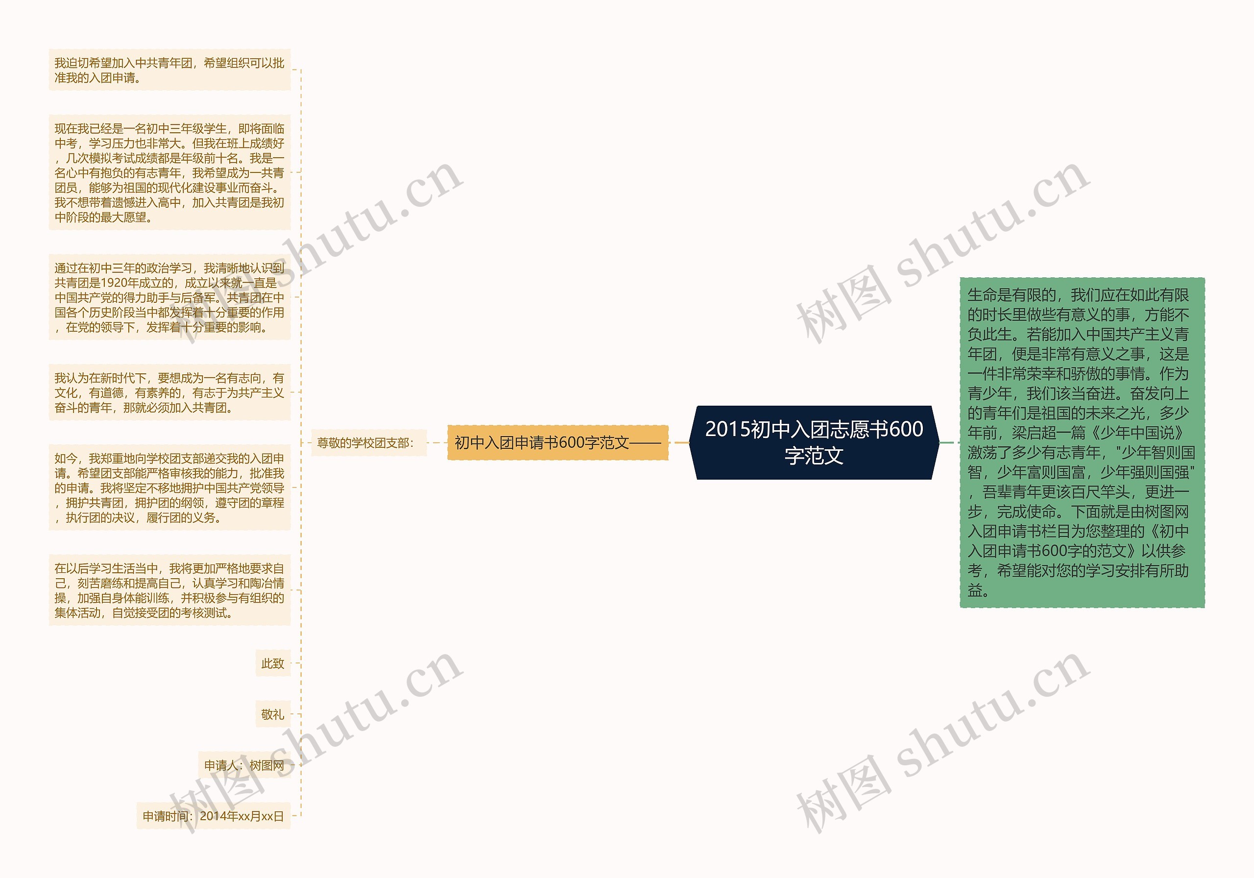 2015初中入团志愿书600字范文思维导图