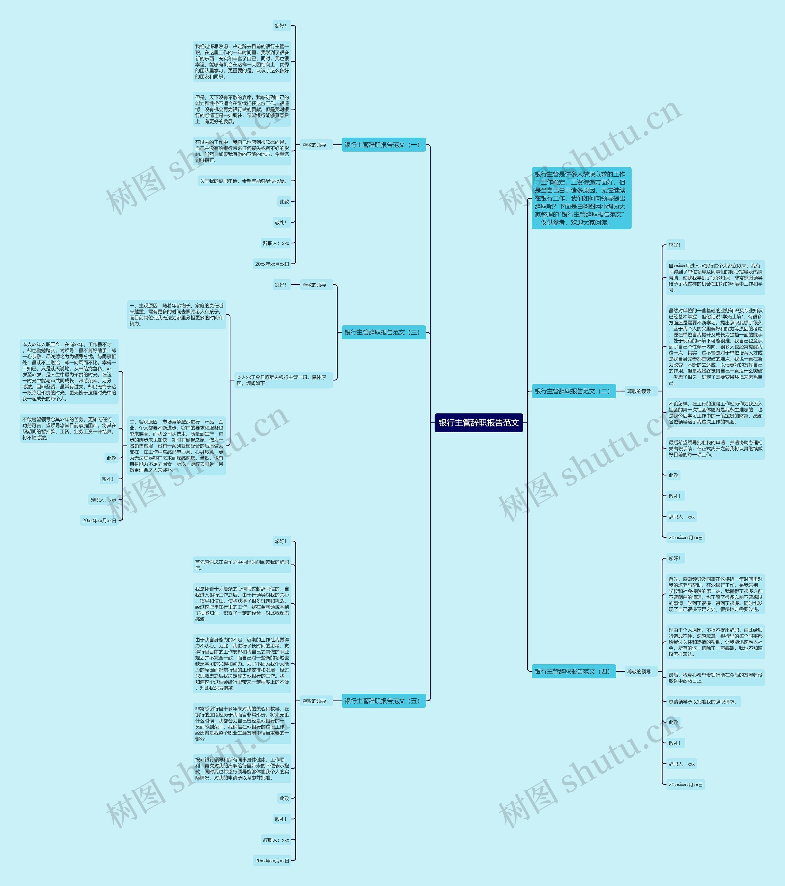 银行主管辞职报告范文思维导图