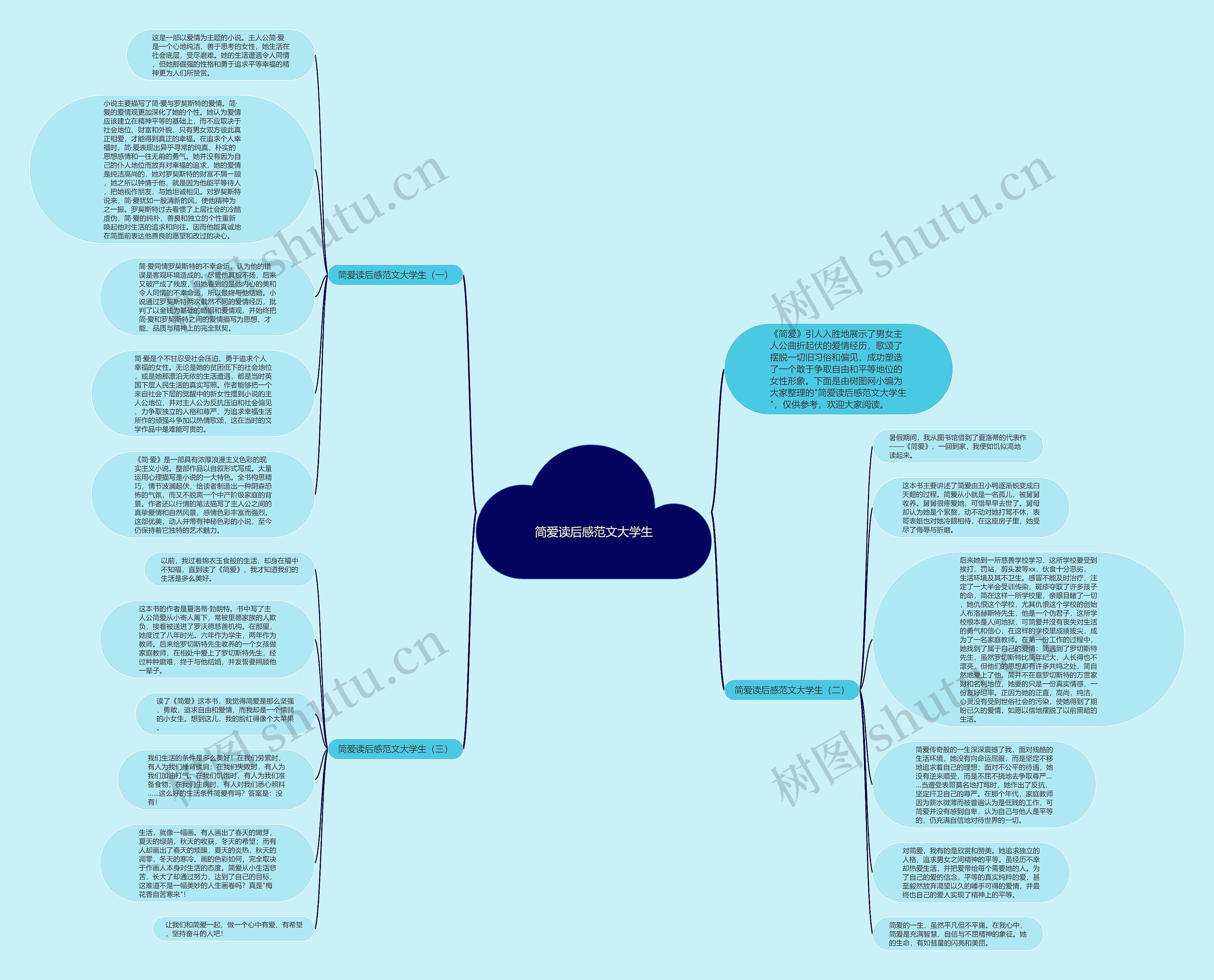 简爱读后感范文大学生思维导图