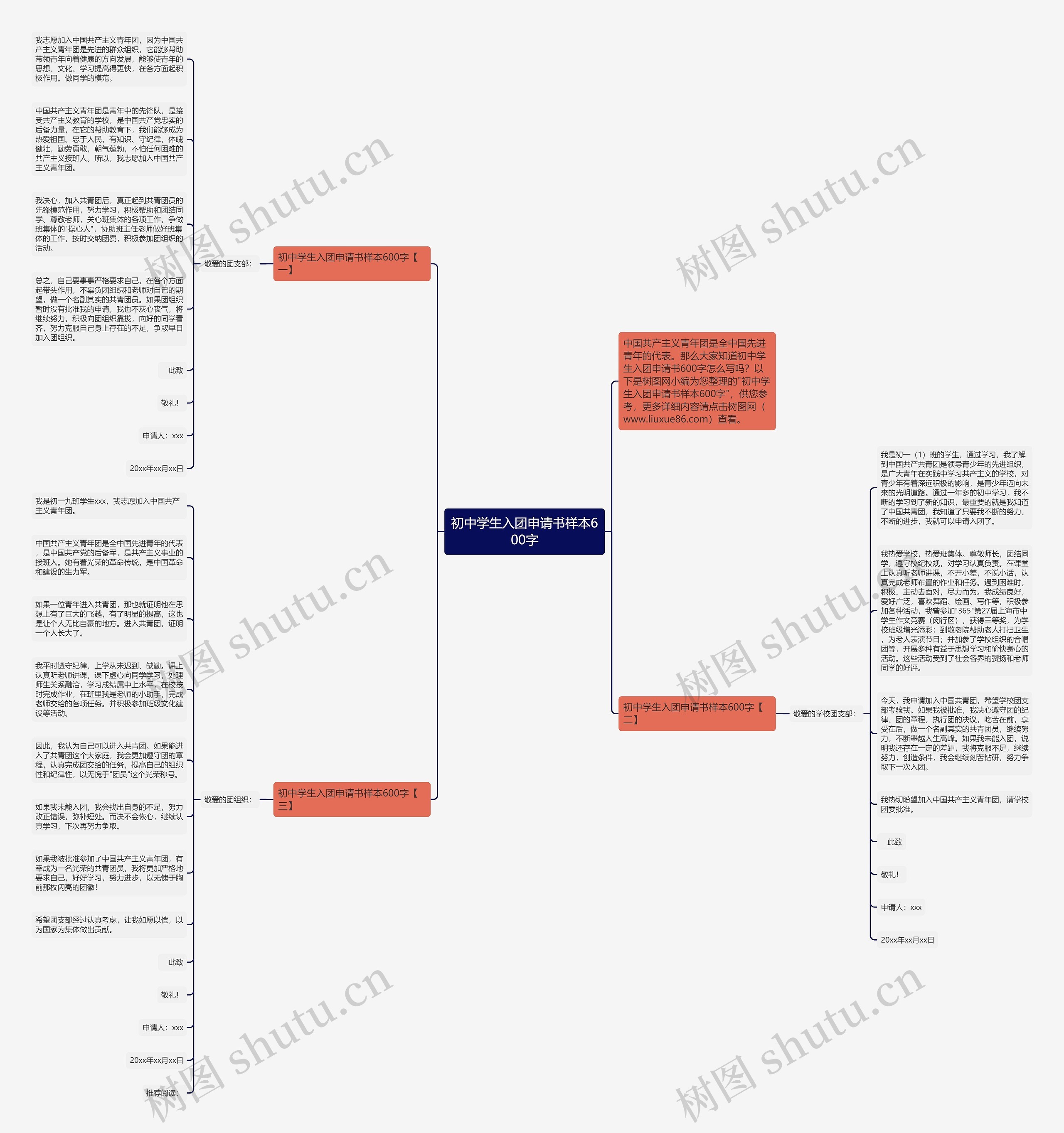 初中学生入团申请书样本600字思维导图