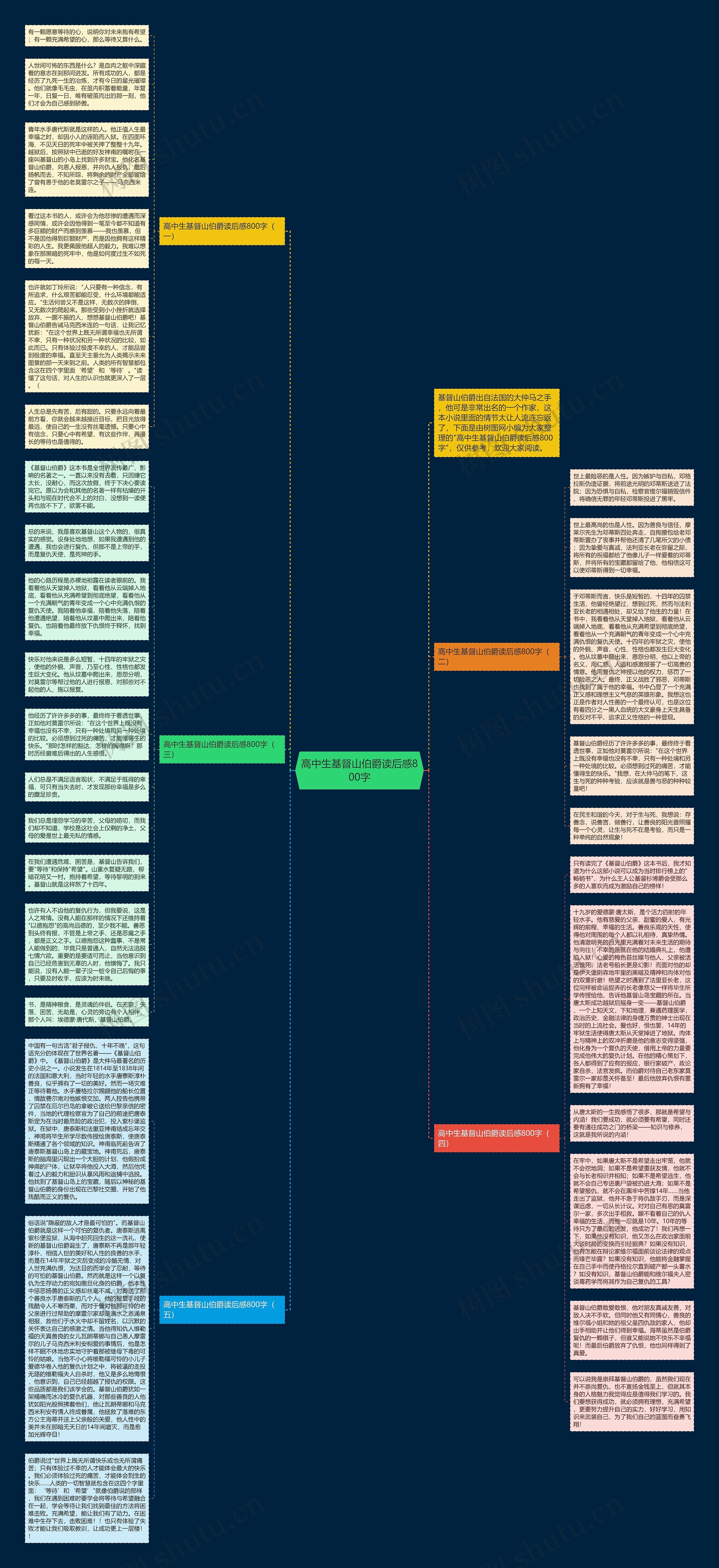 高中生基督山伯爵读后感800字思维导图