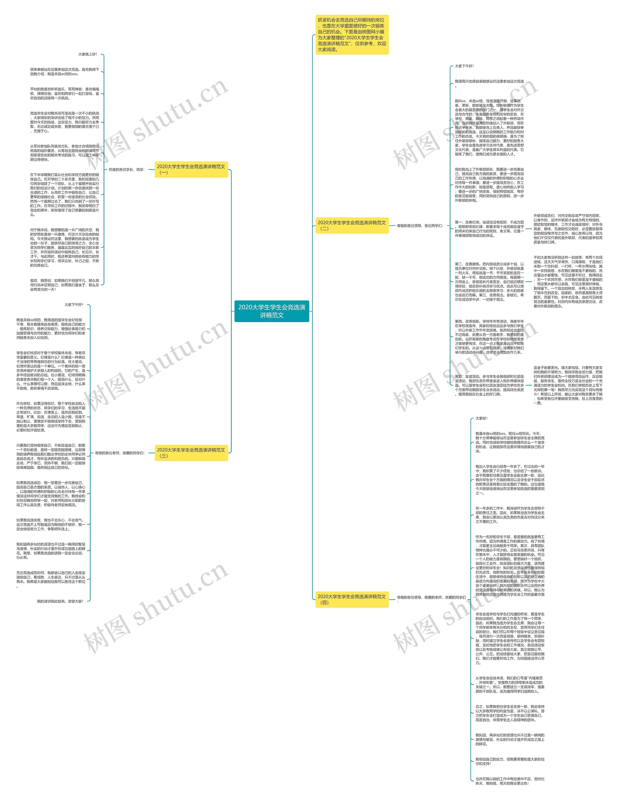 2020大学生学生会竞选演讲稿范文思维导图