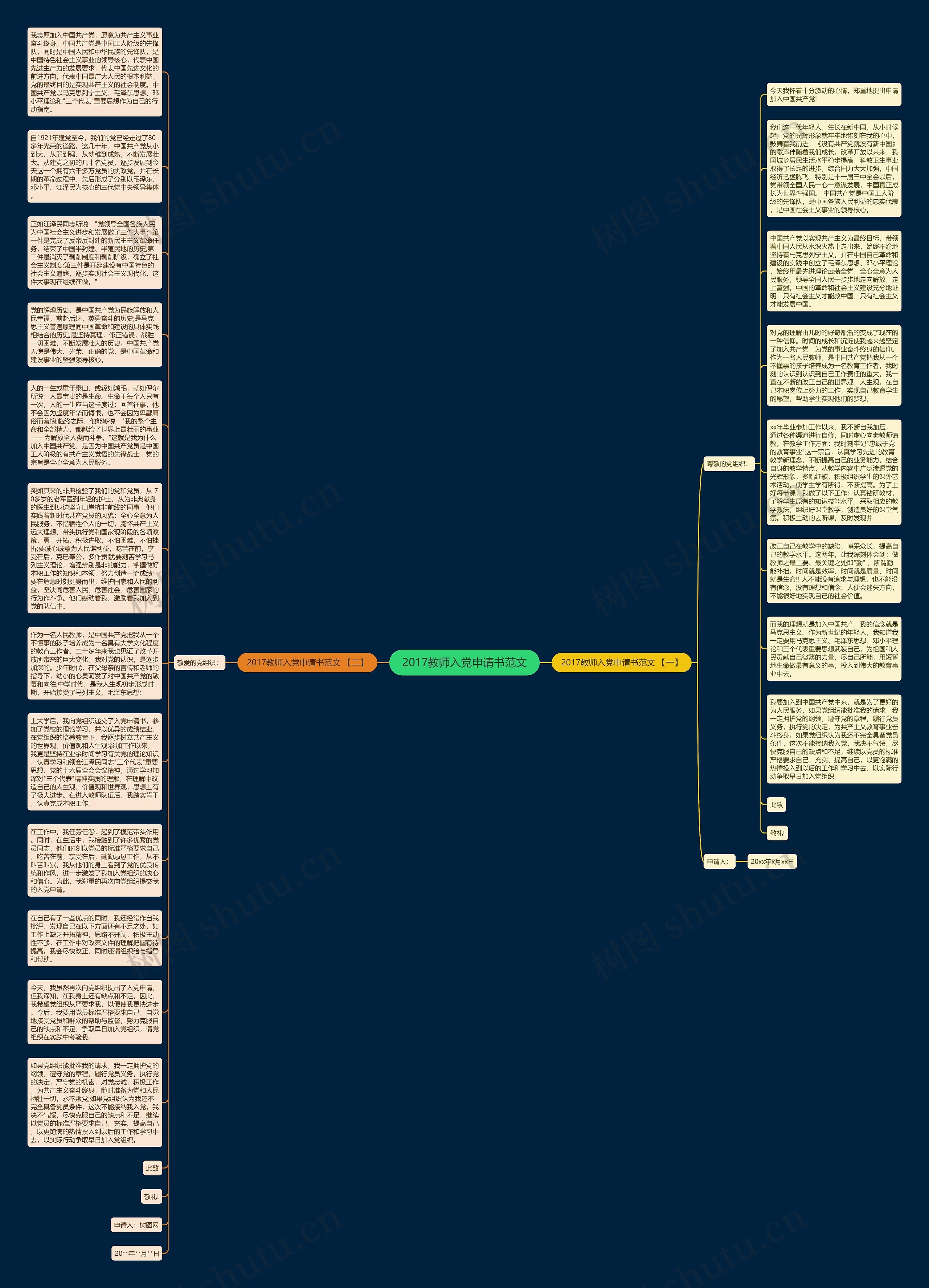 2017教师入党申请书范文思维导图