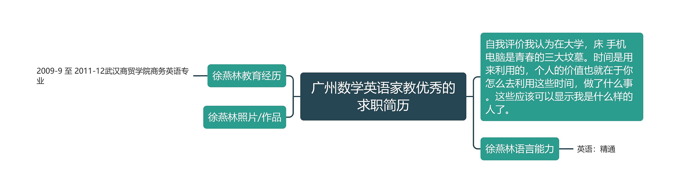 广州数学英语家教优秀的求职简历思维导图