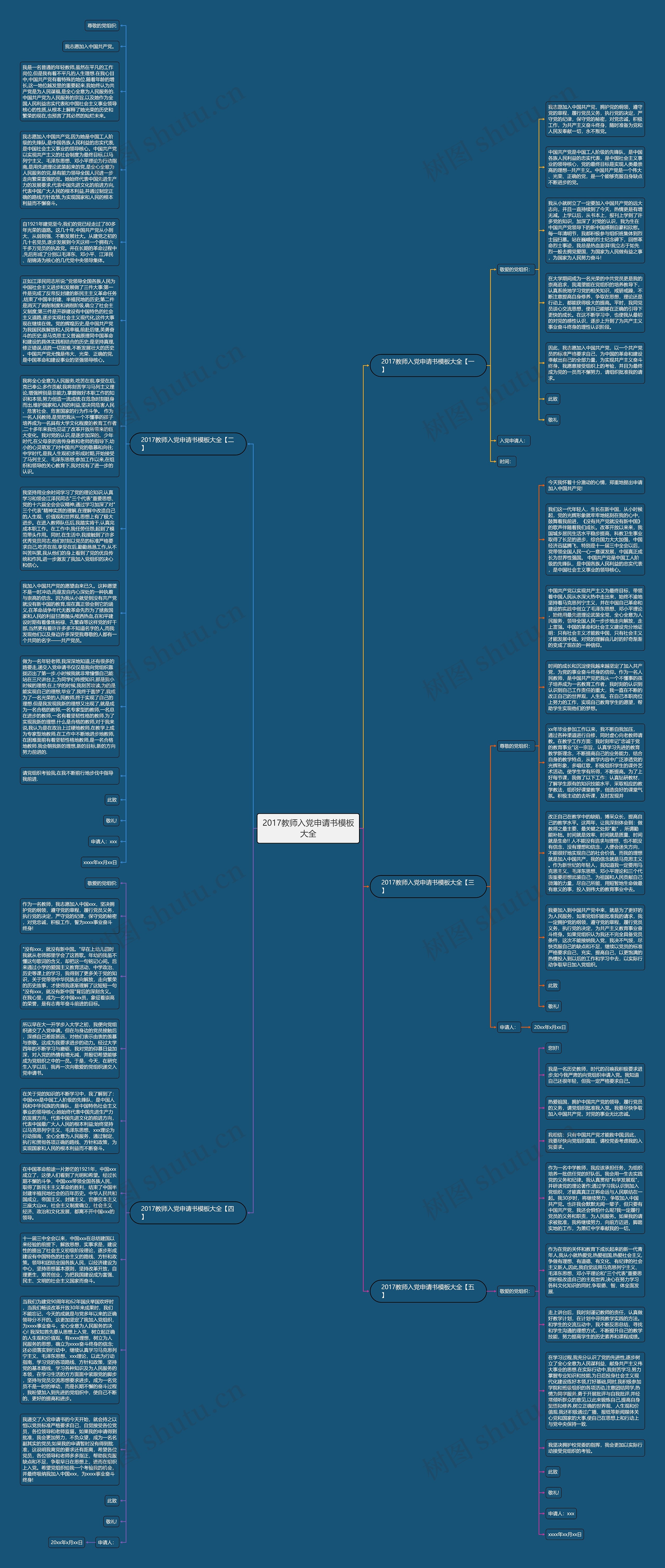 2017教师入党申请书大全思维导图