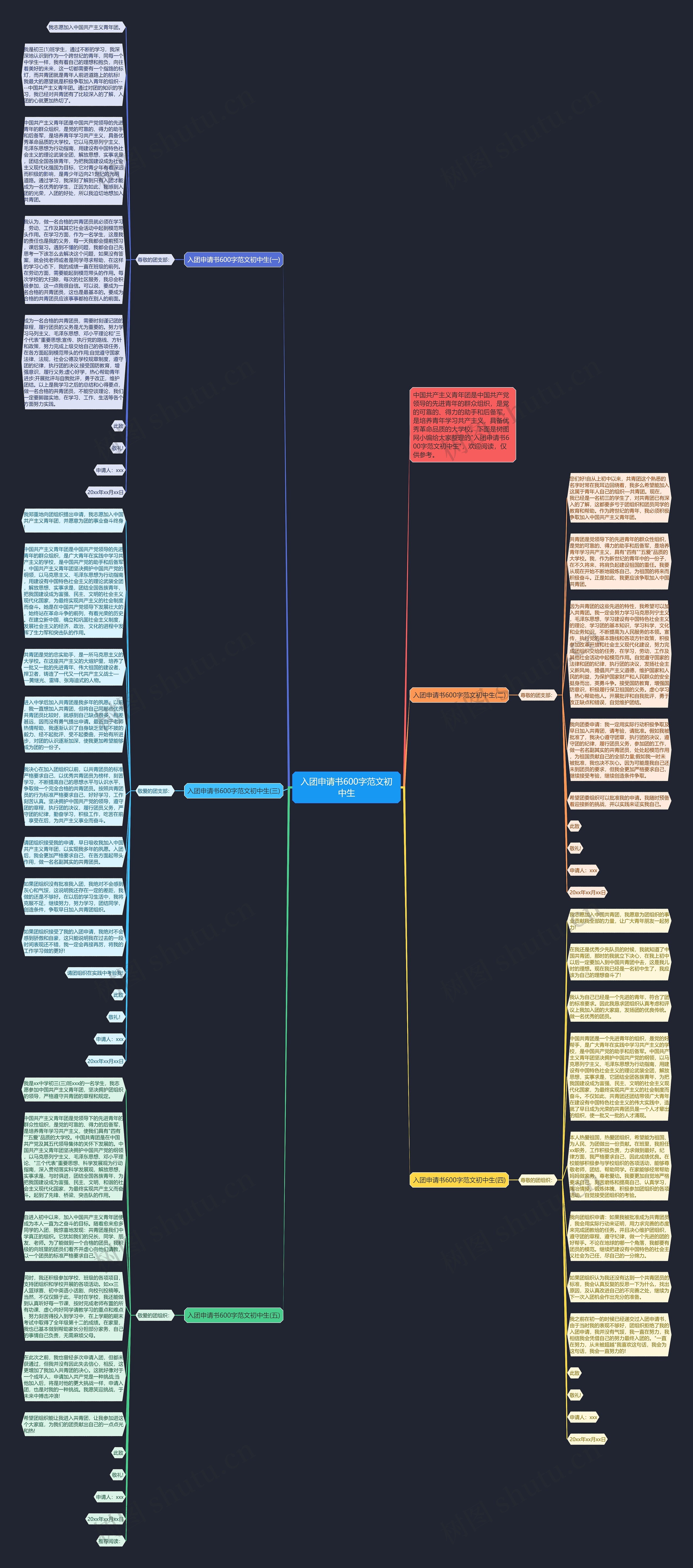 入团申请书600字范文初中生思维导图