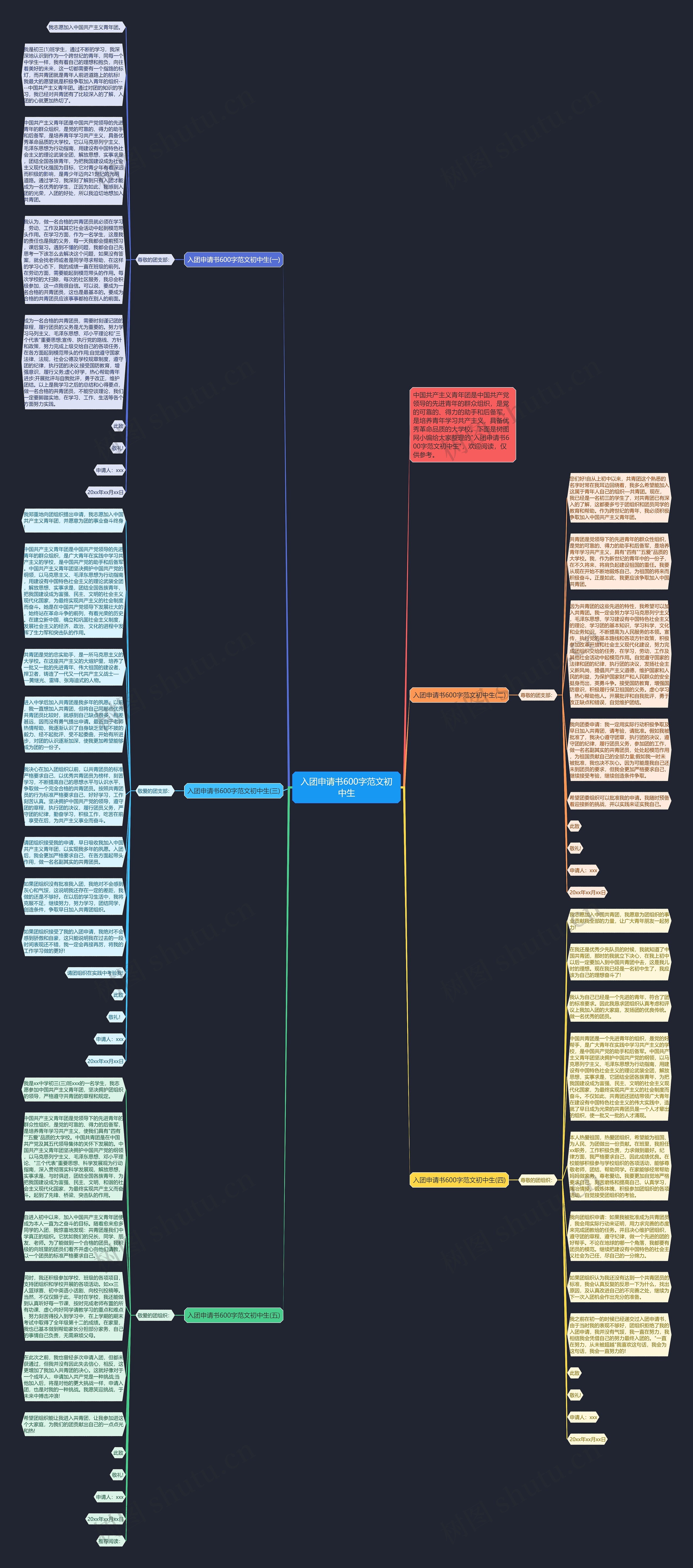入团申请书600字范文初中生思维导图高清图 入团申请书600字范文初中生思维导图