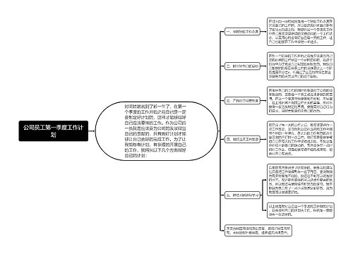 公司员工第一季度工作计划