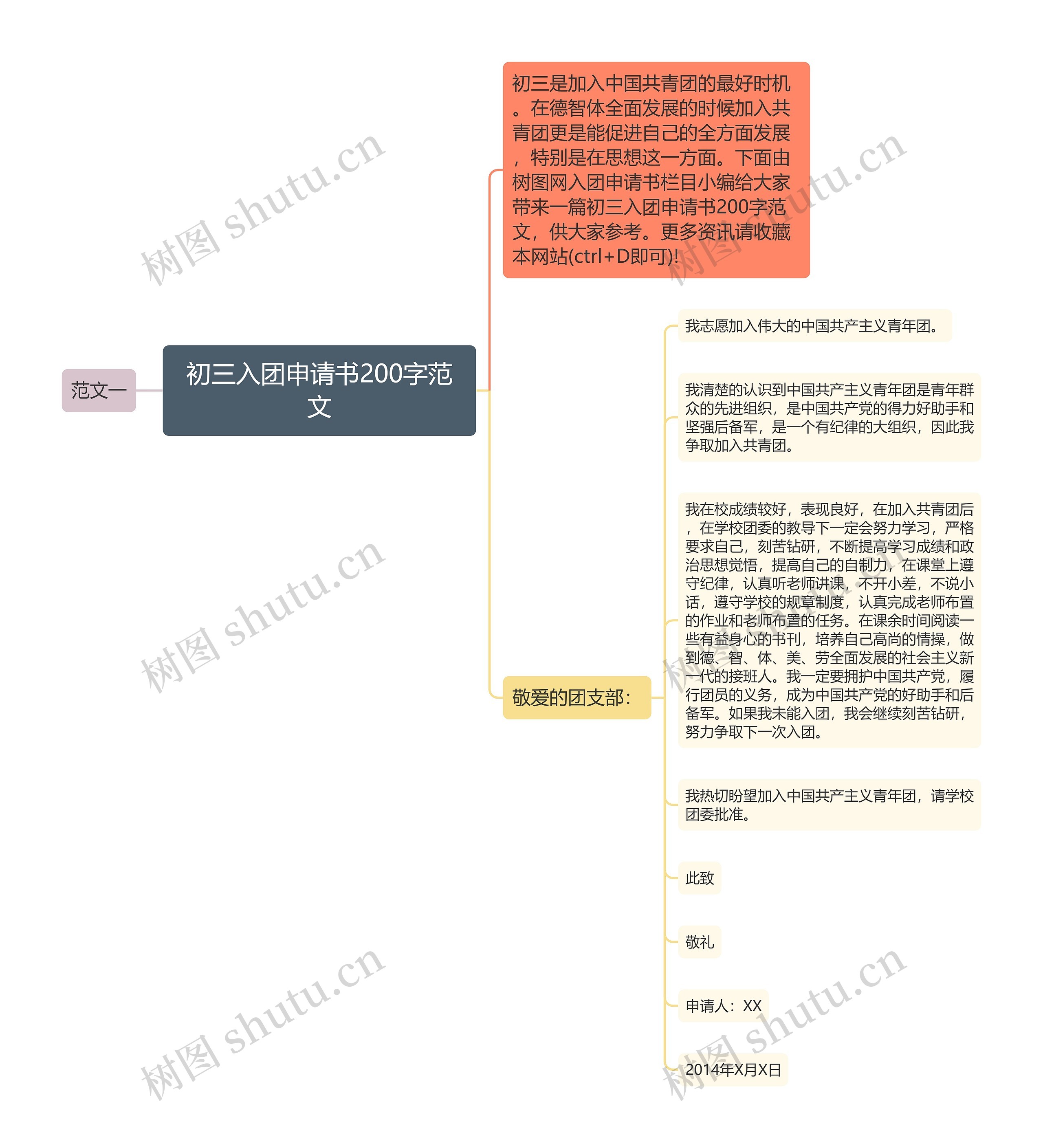 初三入团申请书200字范文思维导图