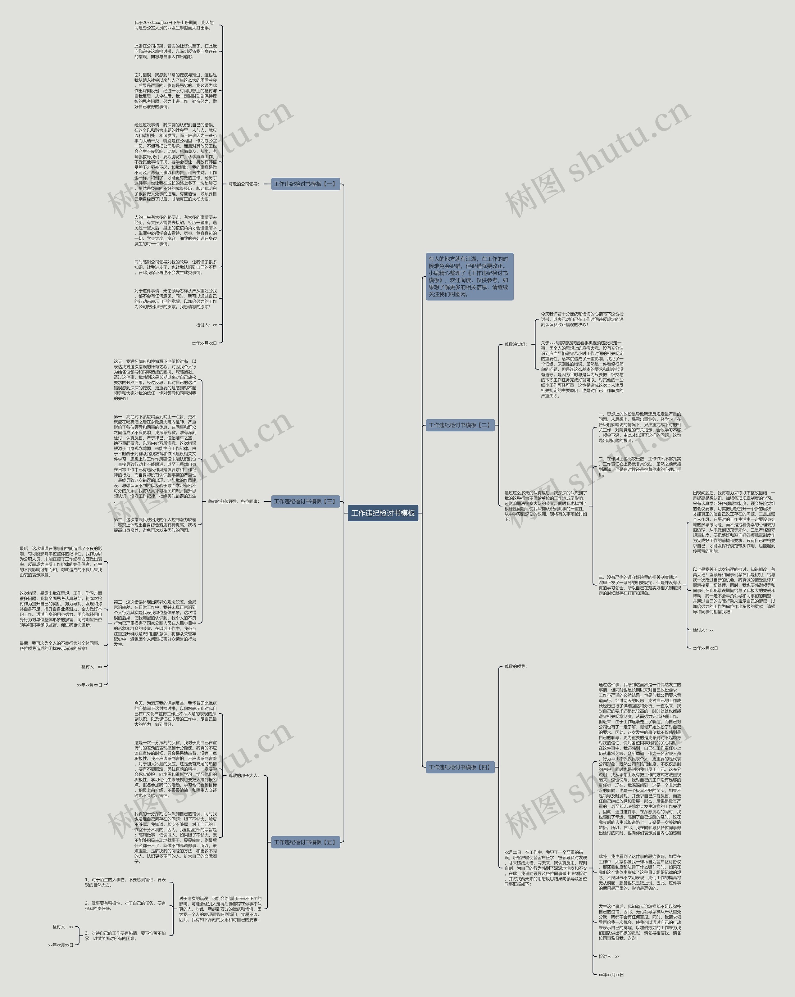 工作违纪检讨书思维导图