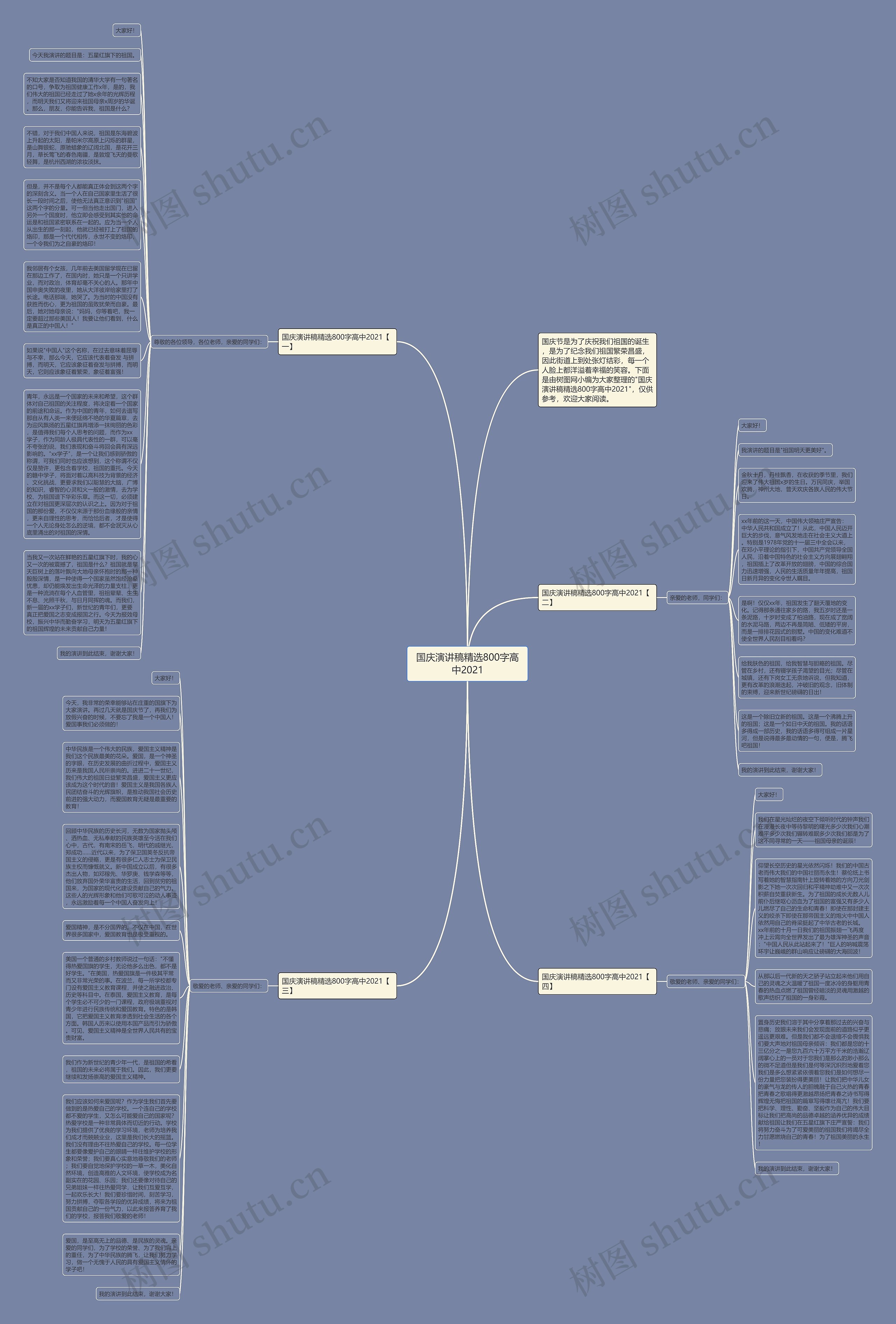 国庆演讲稿精选800字高中2021思维导图