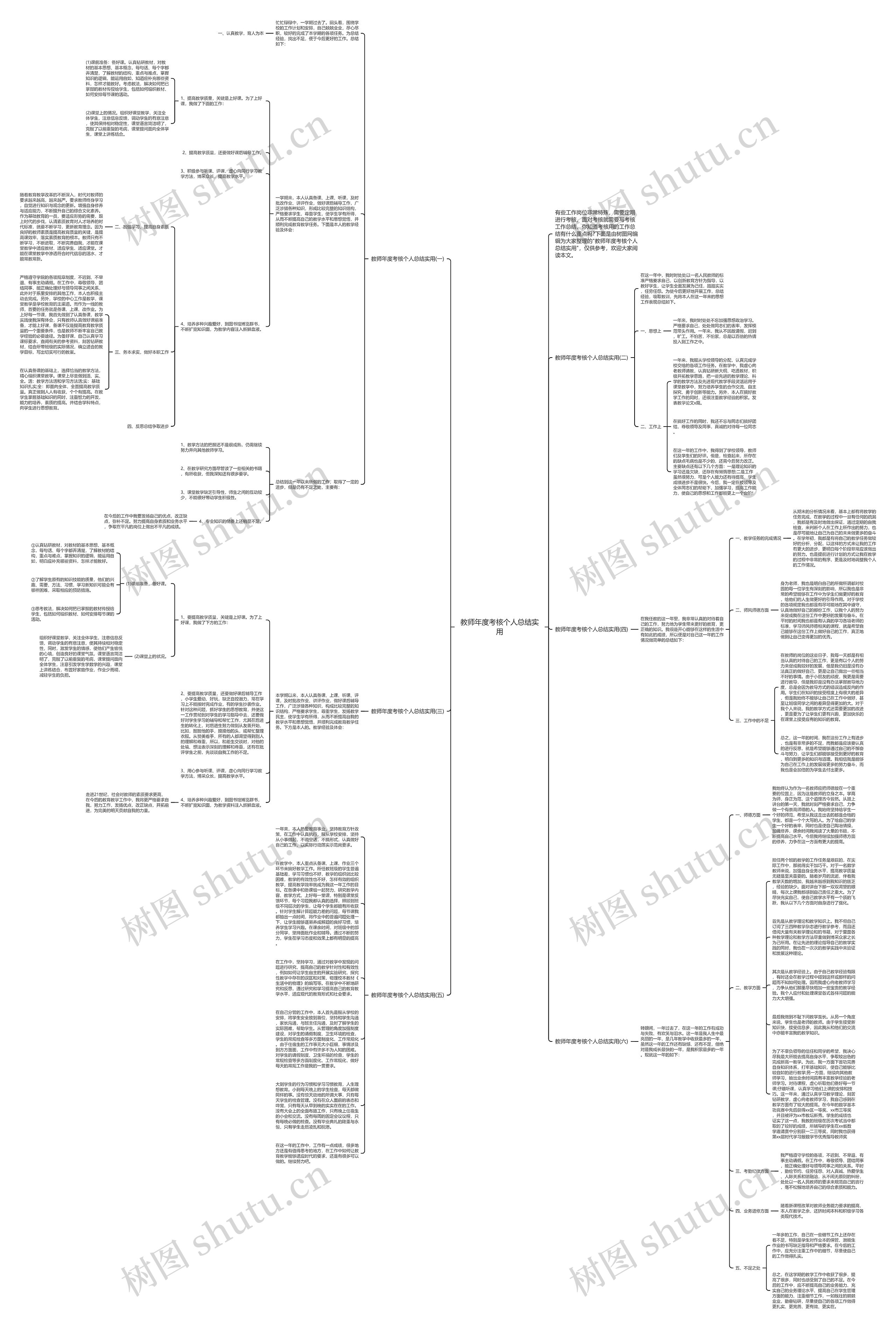 教师年度考核个人总结实用思维导图