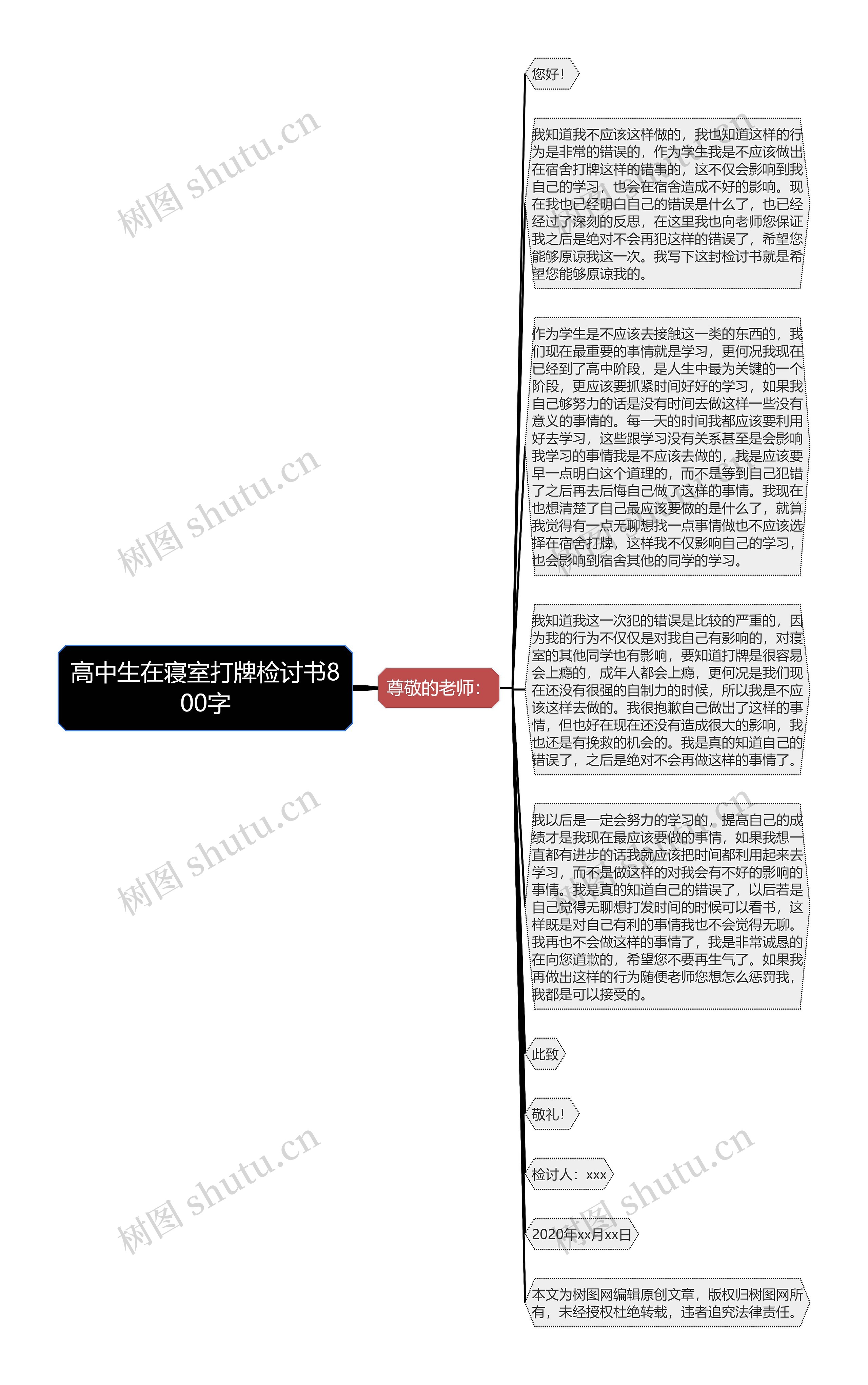 高中生在寝室打牌检讨书800字思维导图