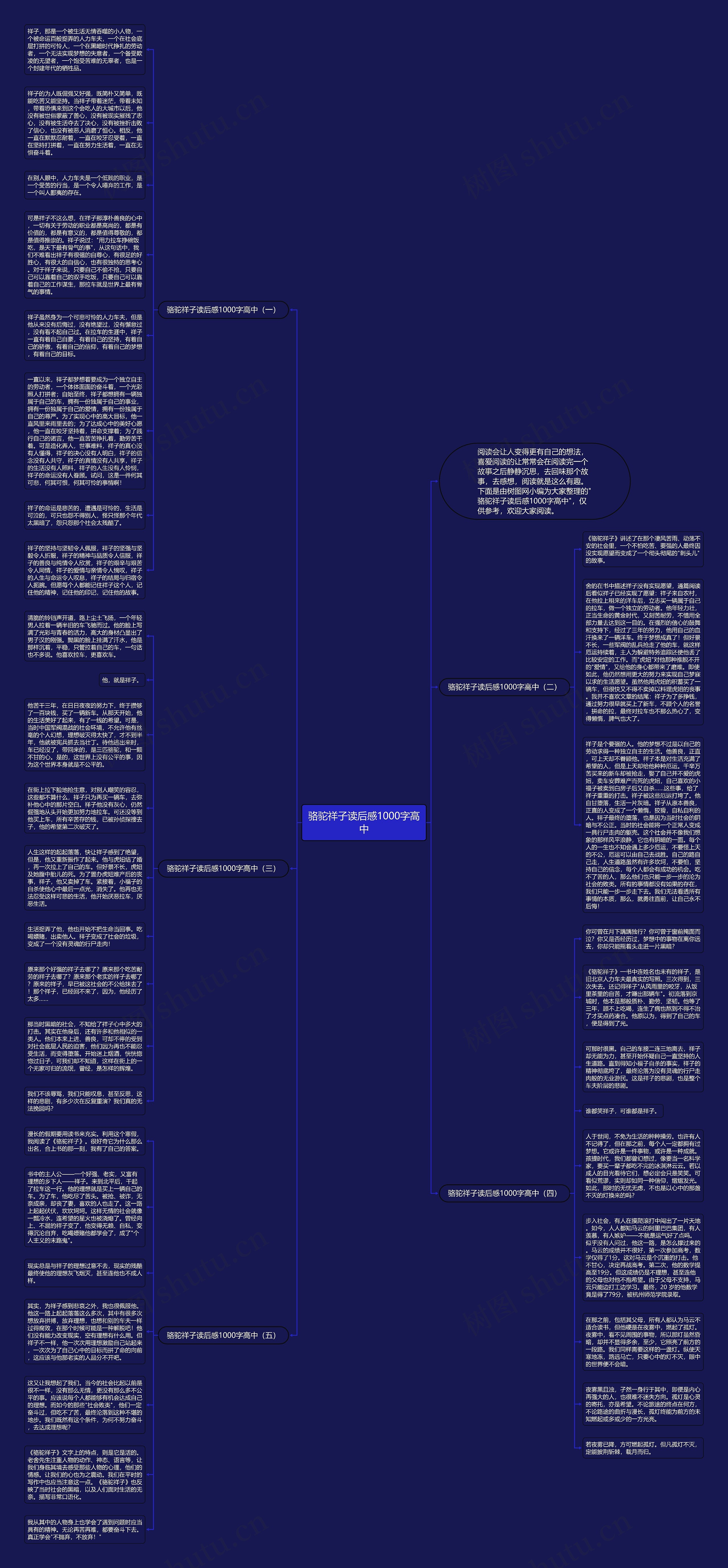 骆驼祥子读后感1000字高中思维导图
