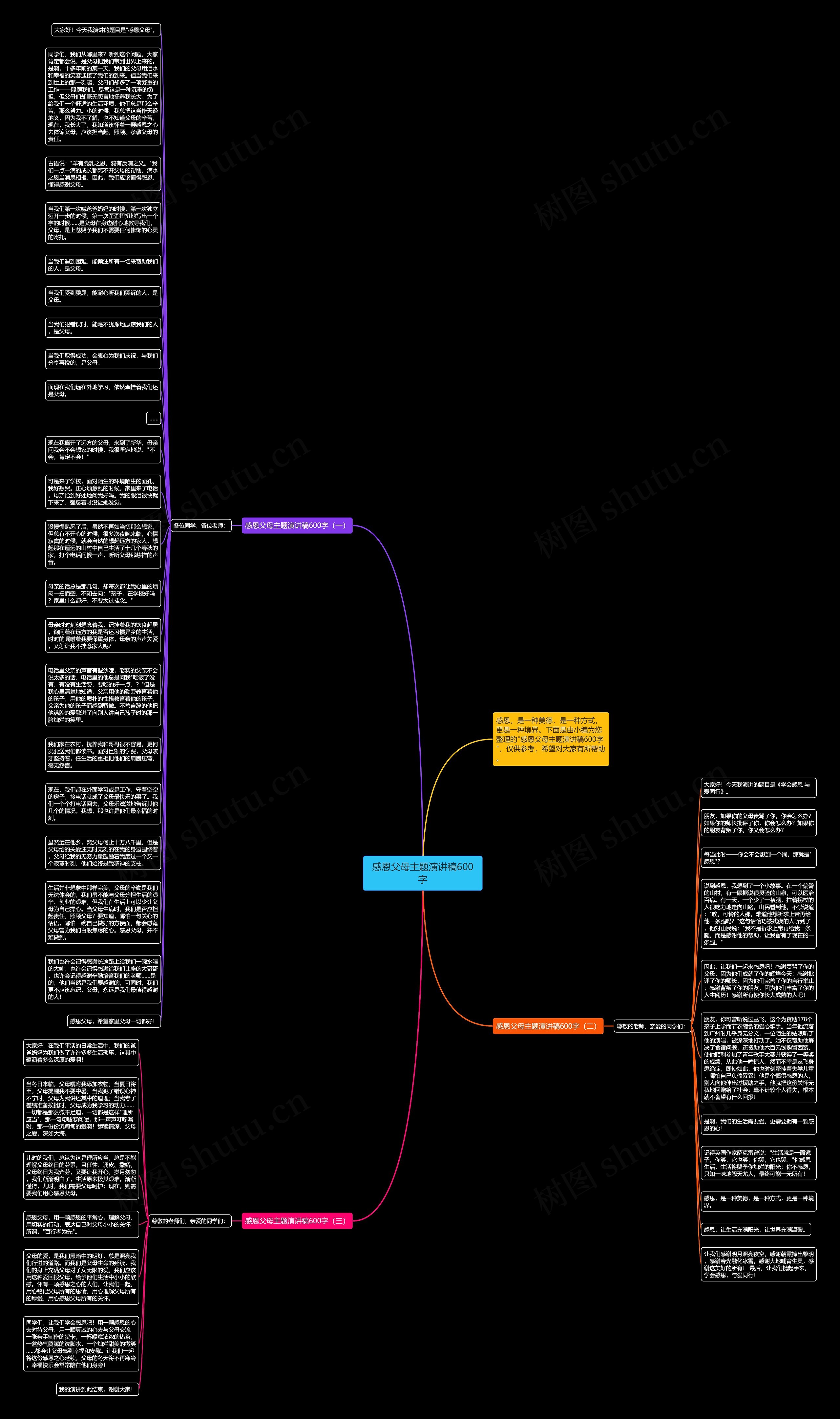 感恩父母主题演讲稿600字思维导图