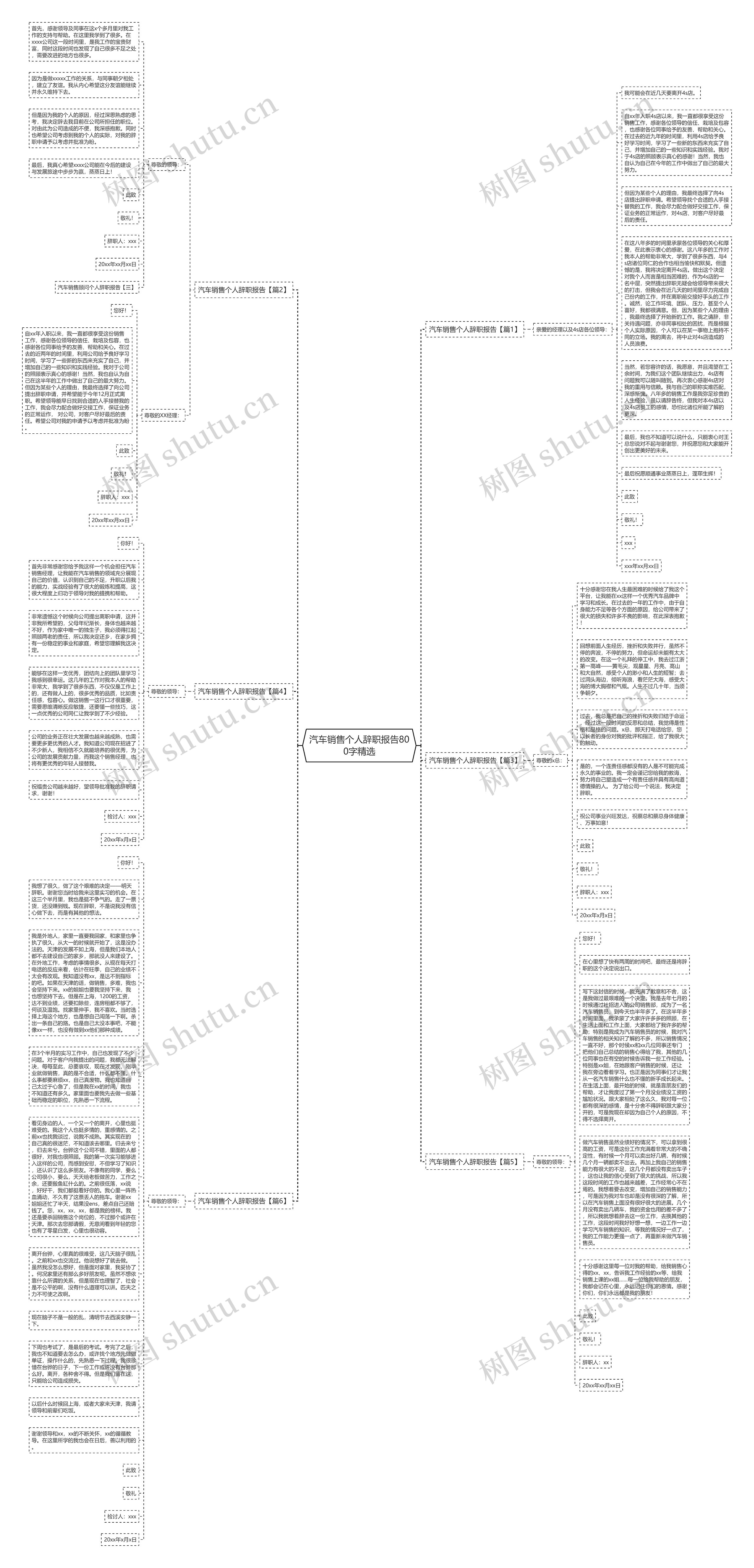 汽车销售个人辞职报告800字精选思维导图