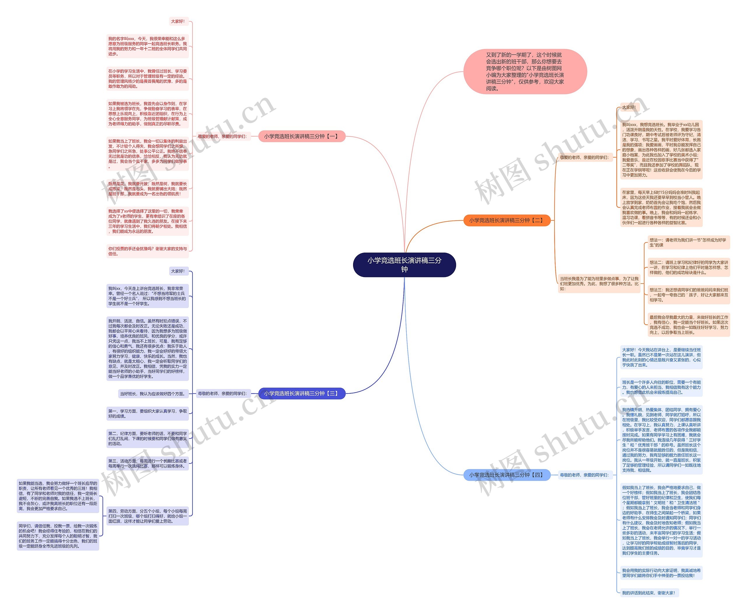 小学竞选班长演讲稿三分钟思维导图