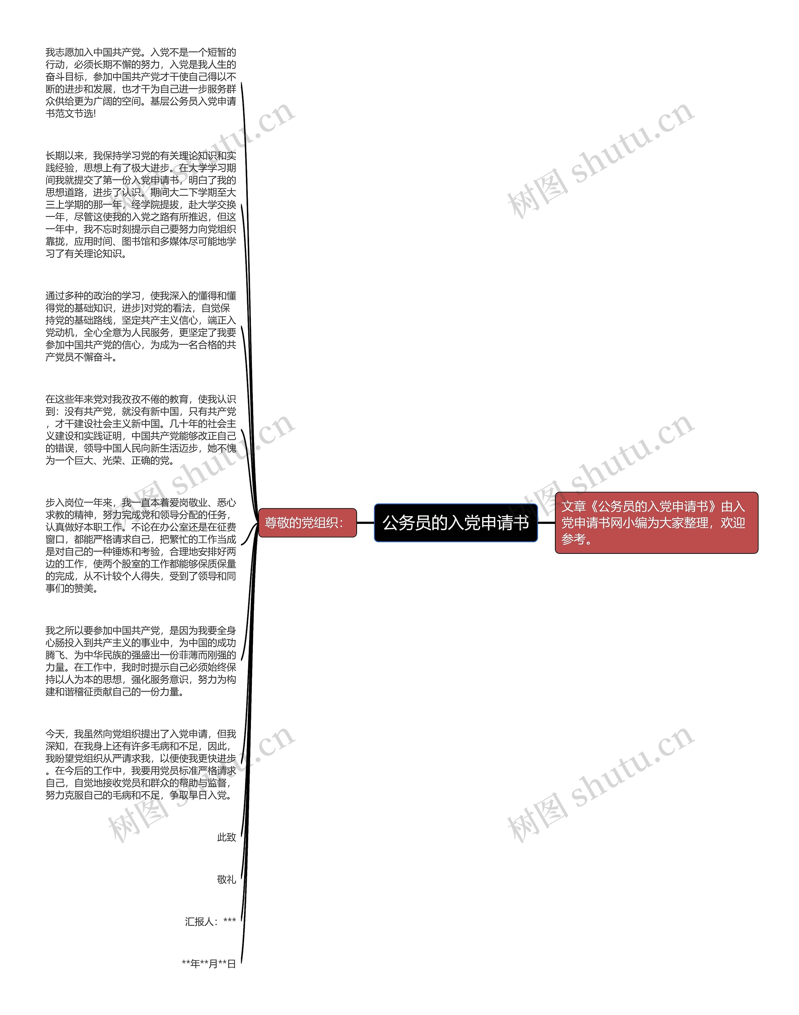 公务员的入党申请书思维导图