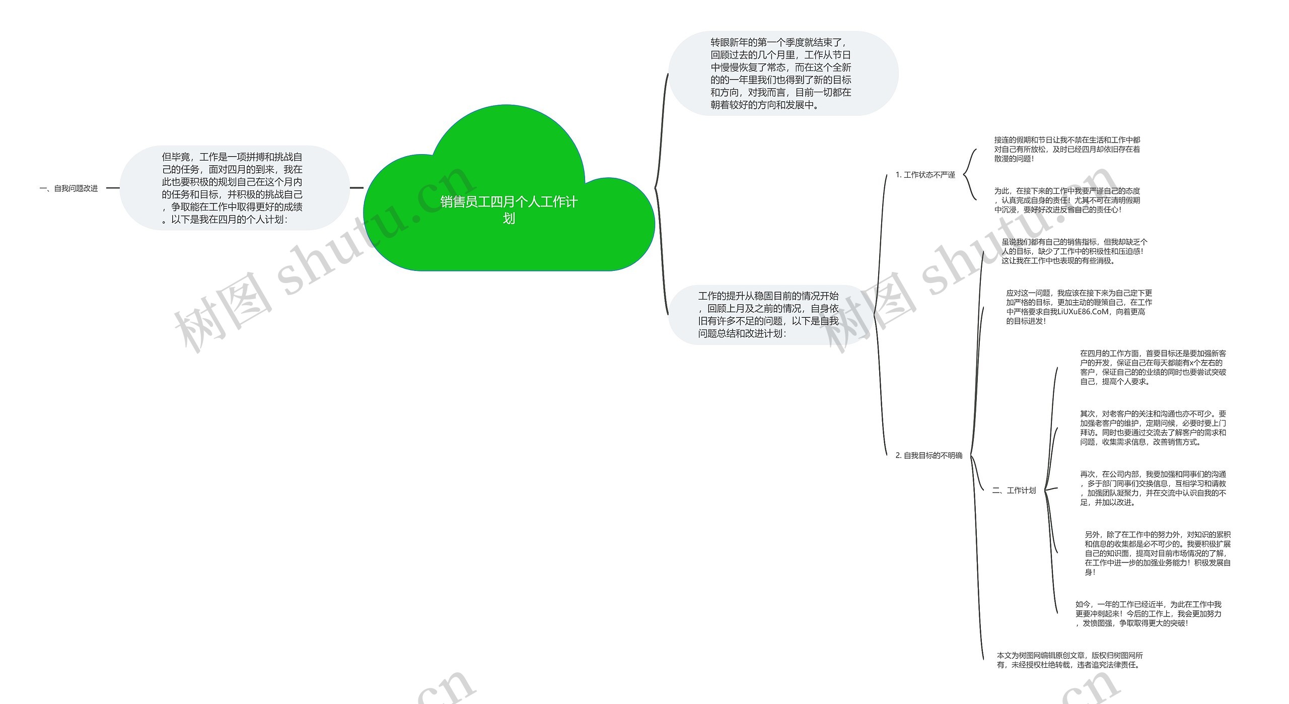 销售员工四月个人工作计划思维导图