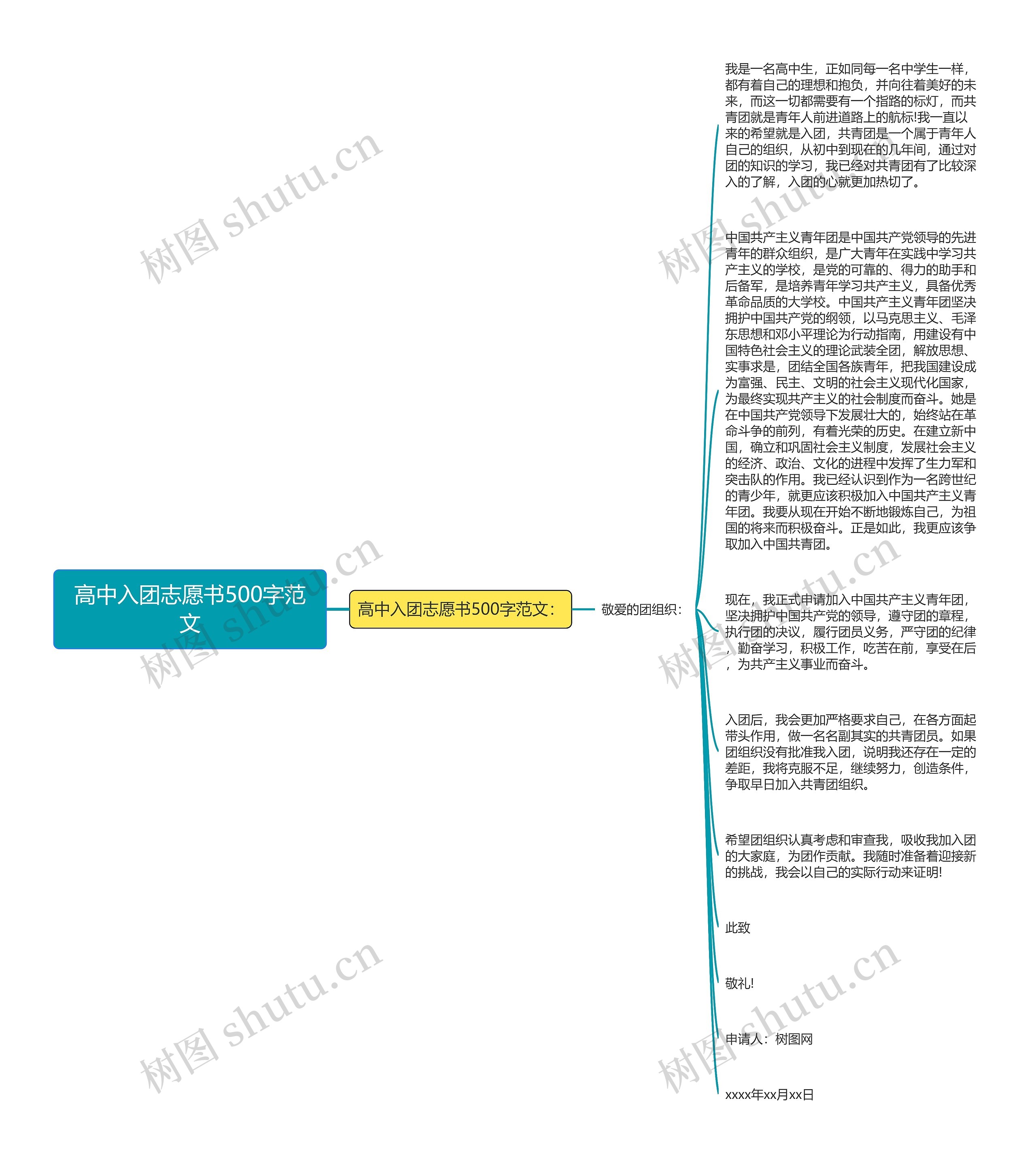 高中入团志愿书500字范文思维导图