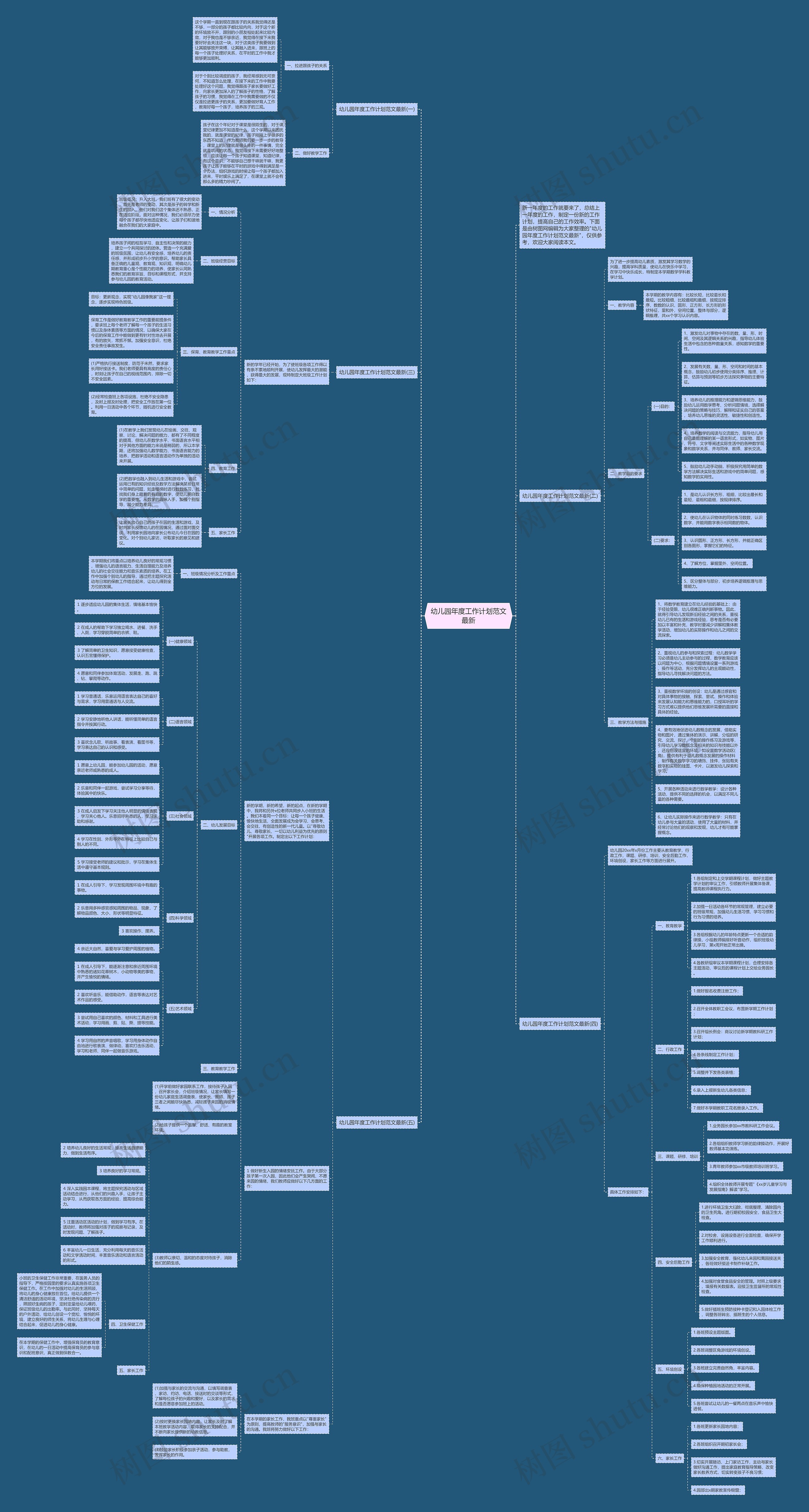 幼儿园年度工作计划范文最新思维导图