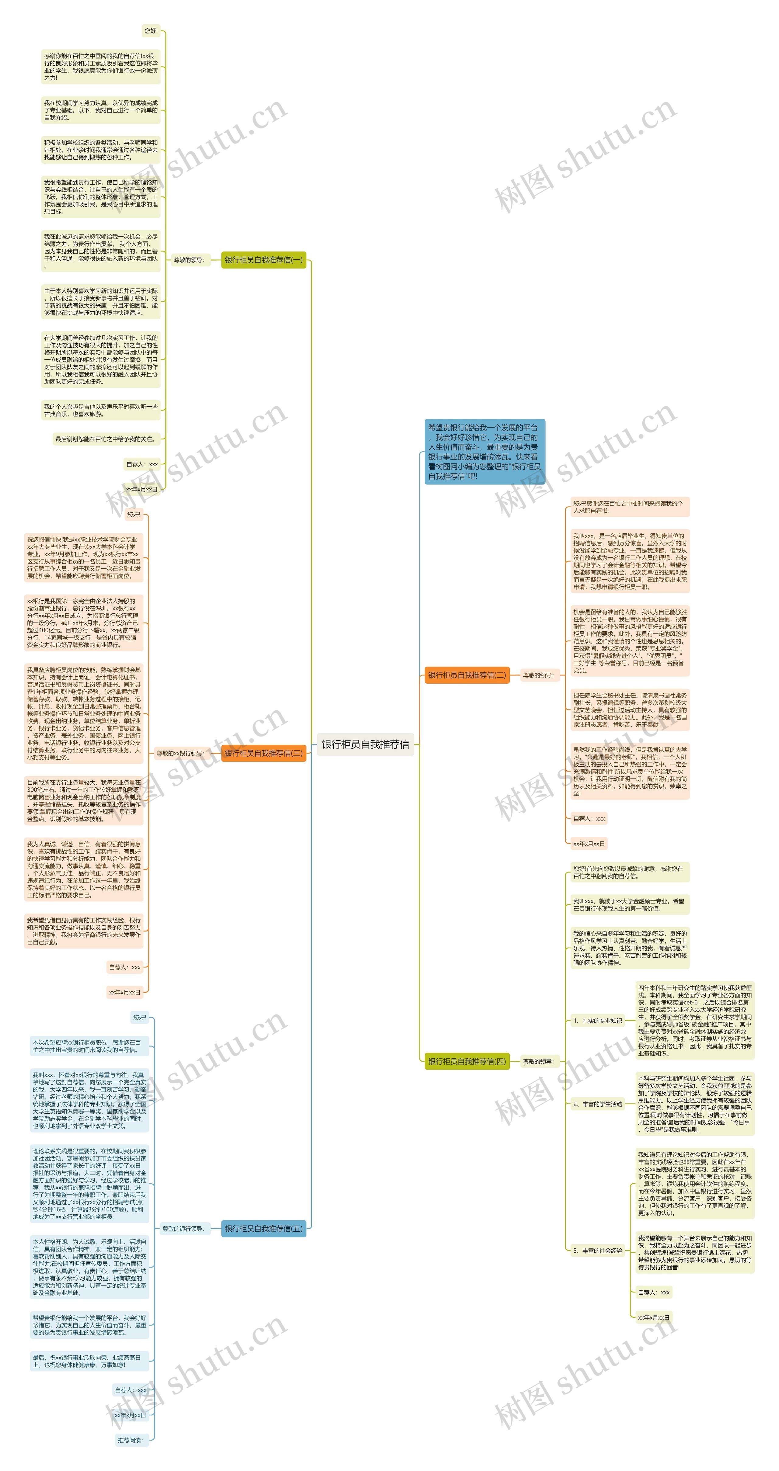 银行柜员自我推荐信思维导图