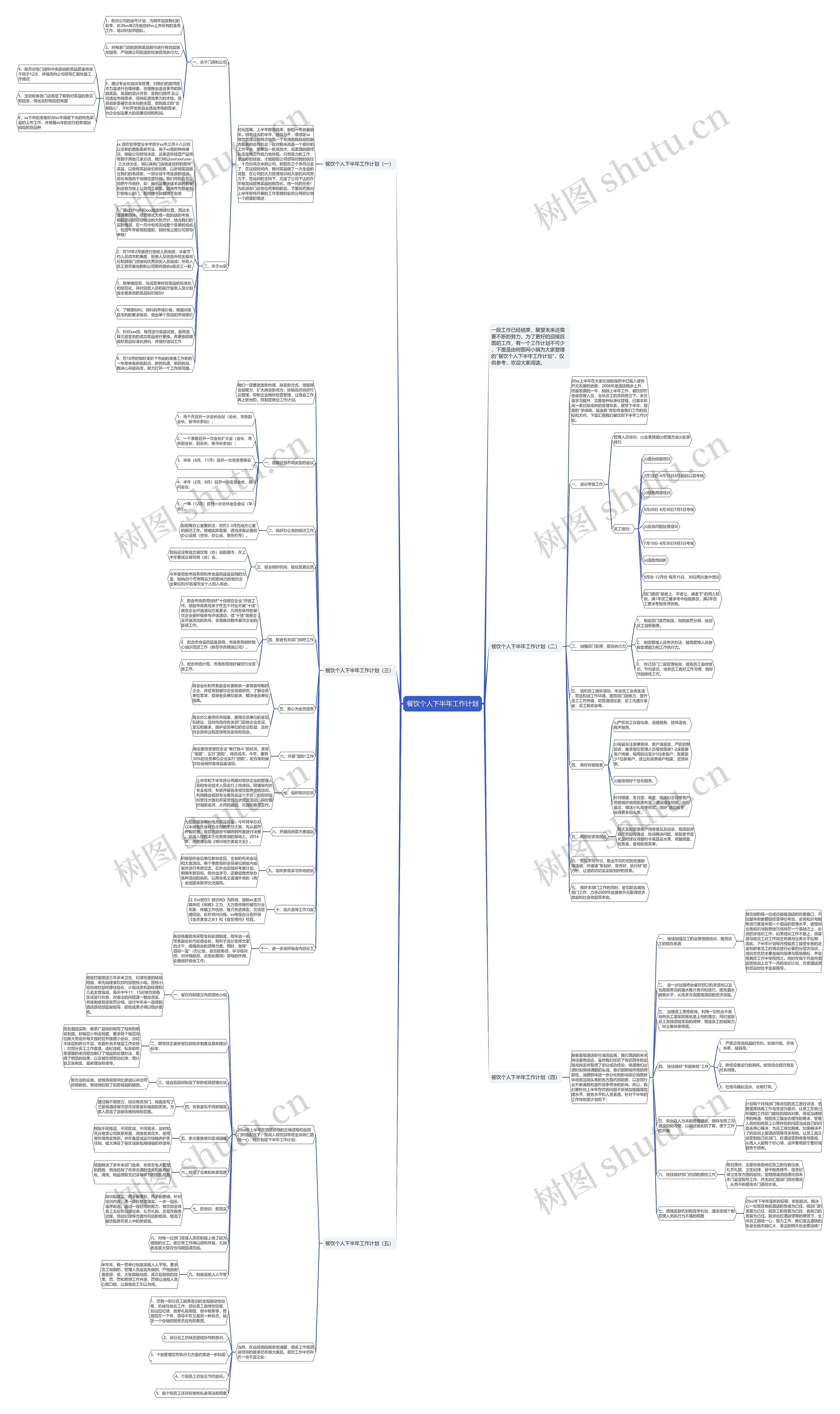 餐饮个人下半年工作计划思维导图