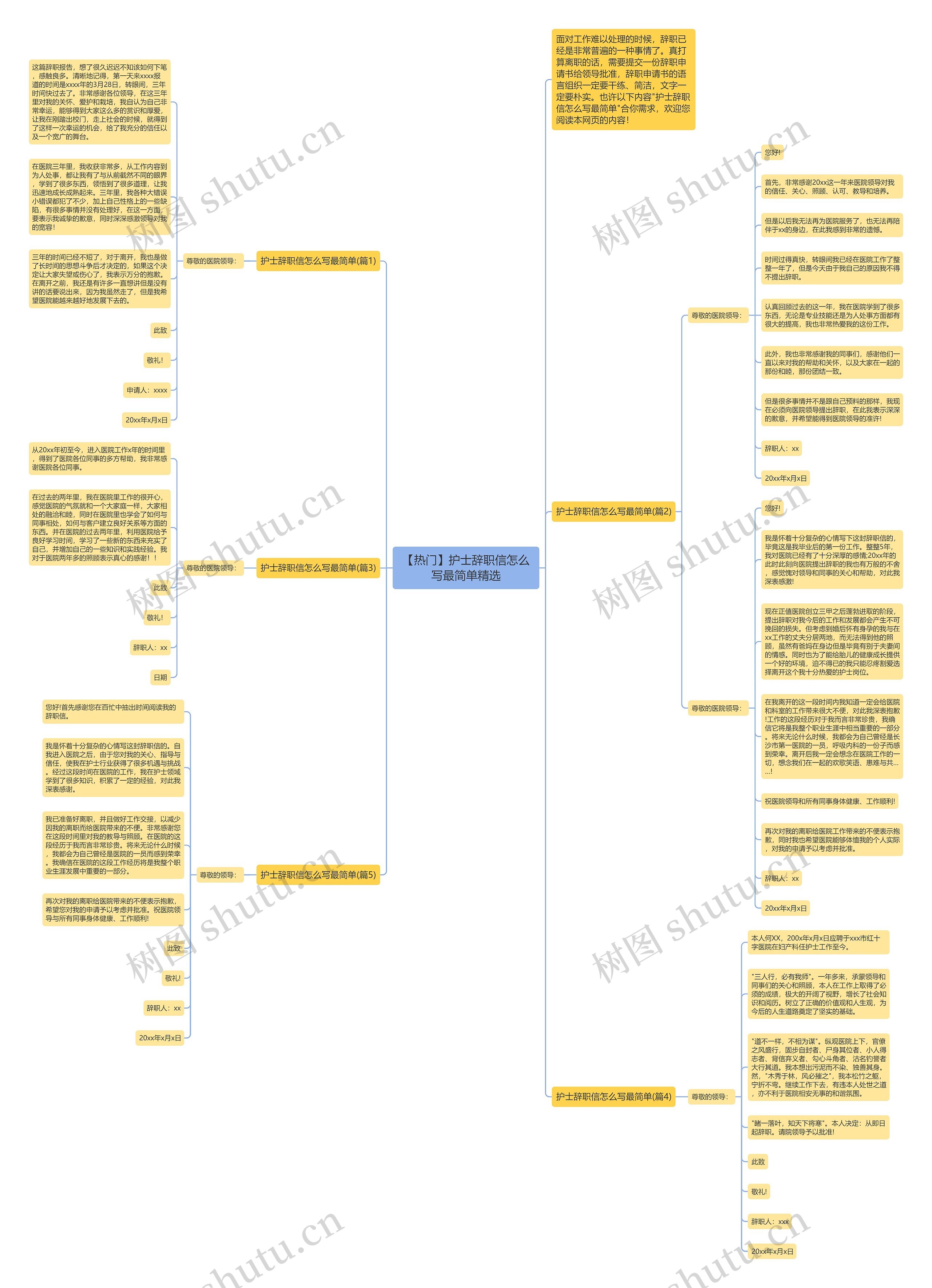 【热门】护士辞职信怎么写最简单精选思维导图