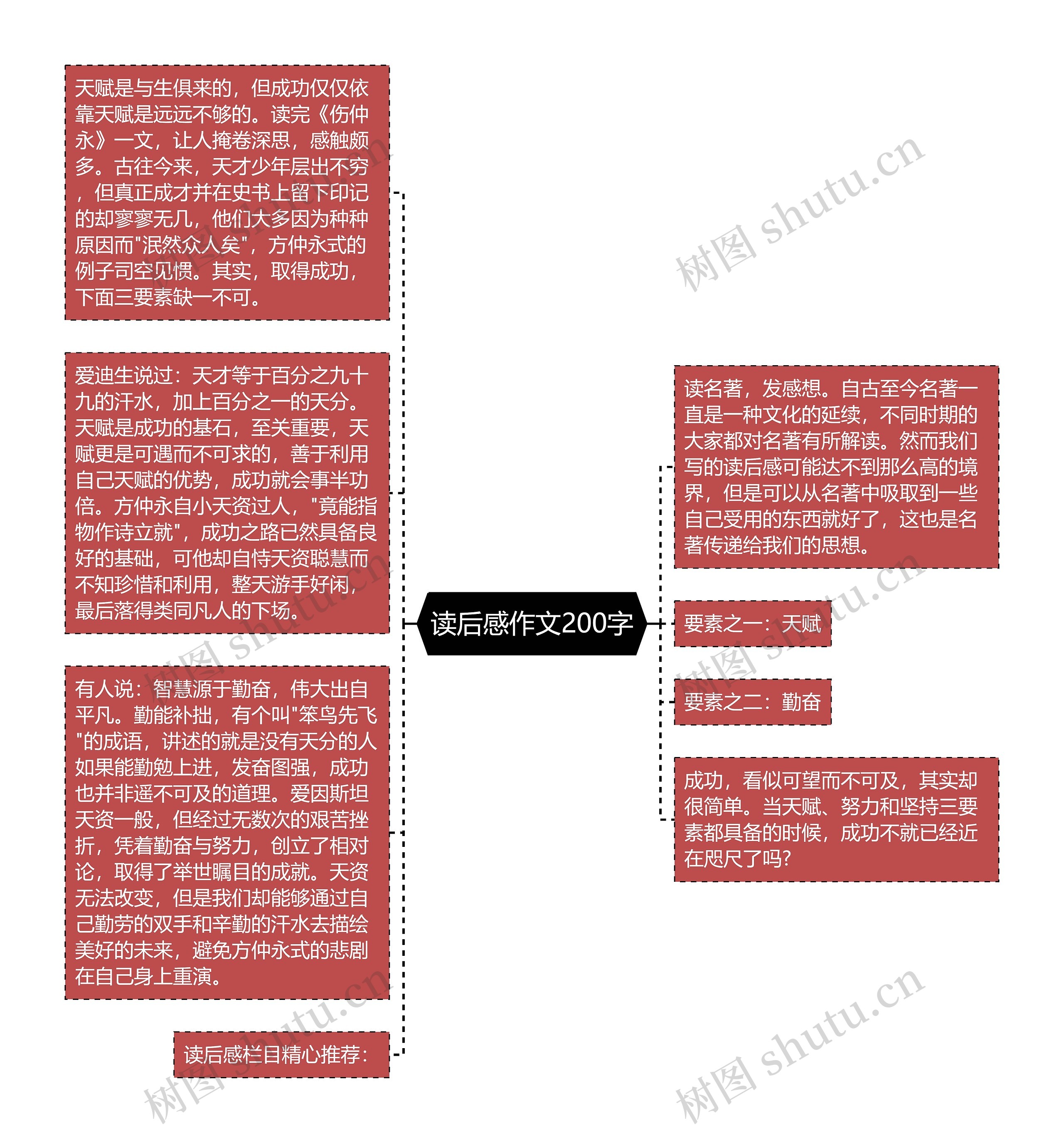 读后感作文200字思维导图