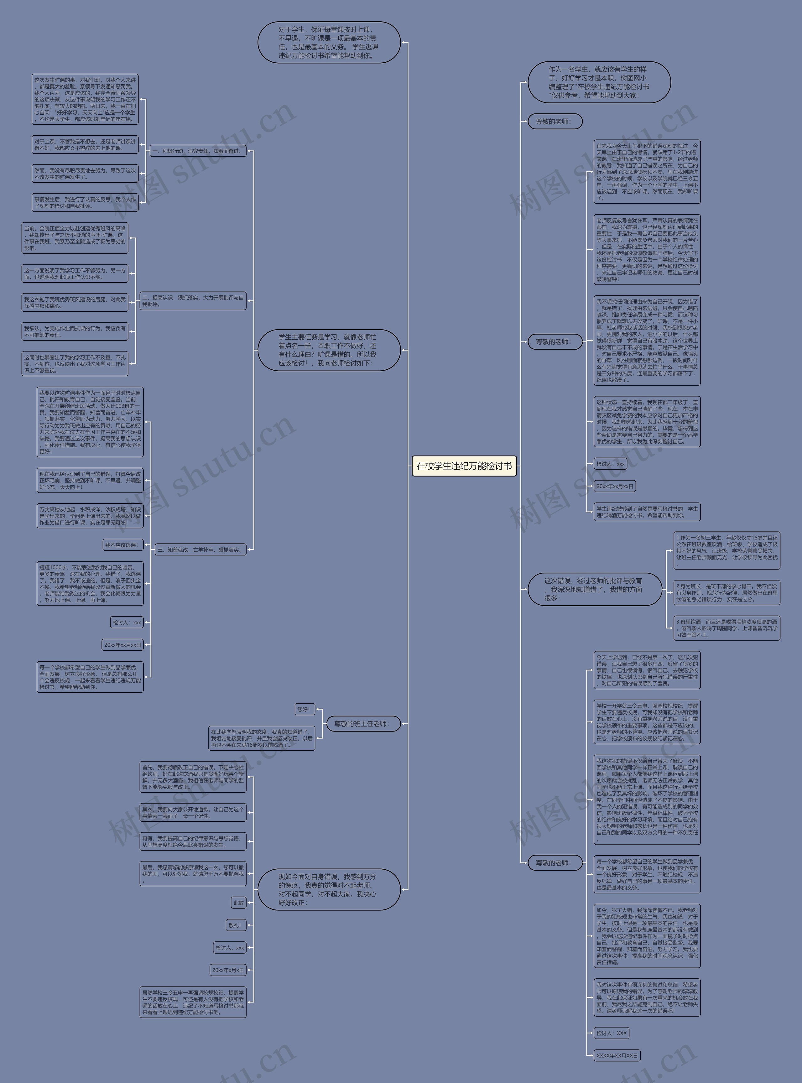在校学生违纪万能检讨书思维导图