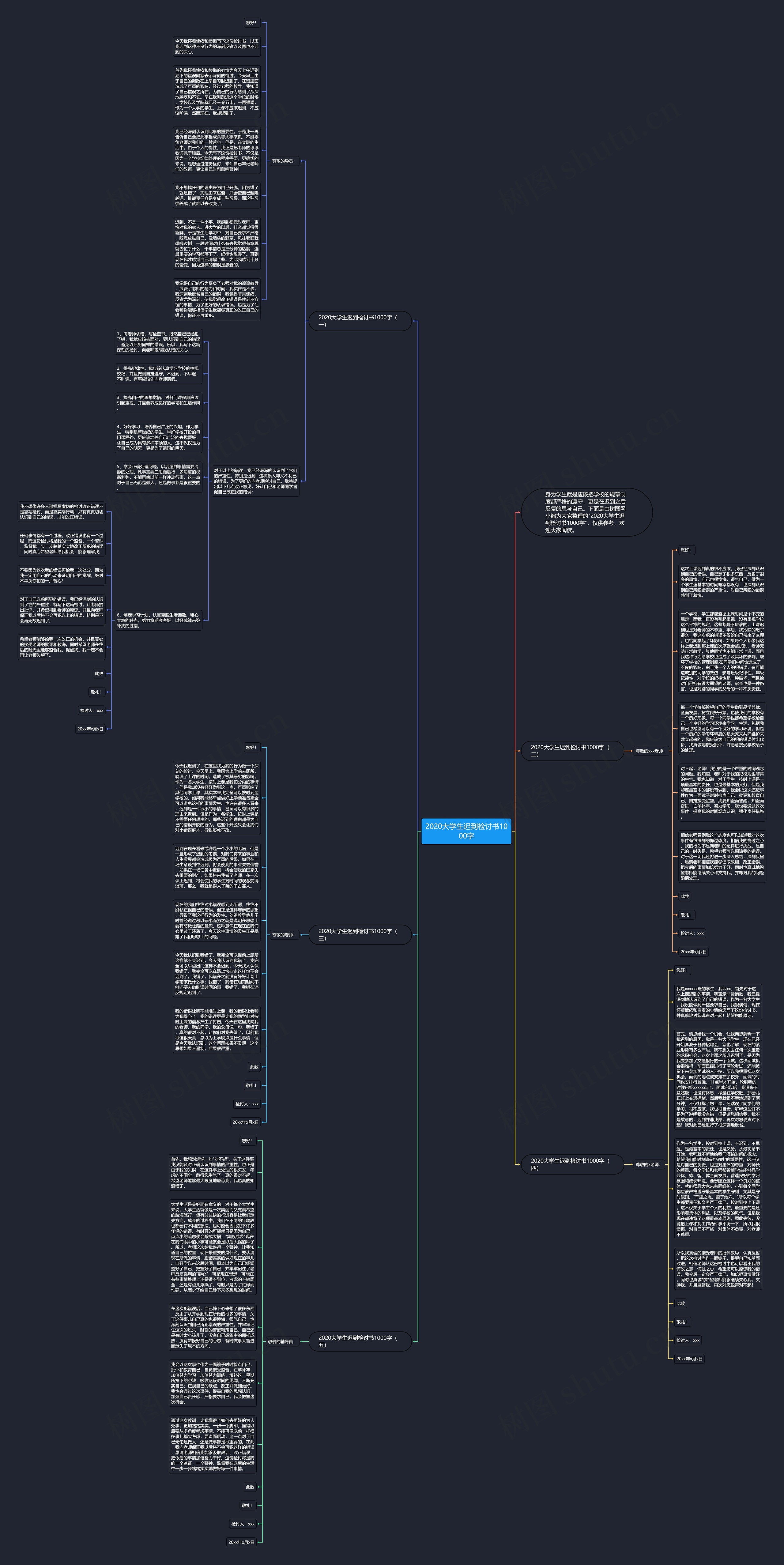 2020大学生迟到检讨书1000字思维导图