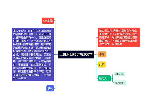 上班迟到检讨书300字