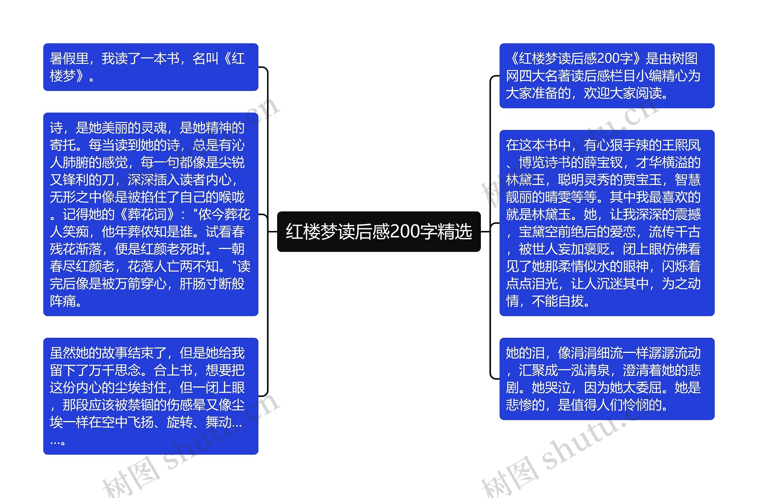 红楼梦读后感200字精选思维导图