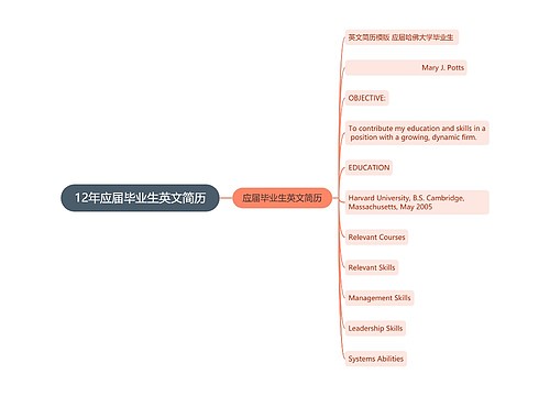 12年应届毕业生英文简历