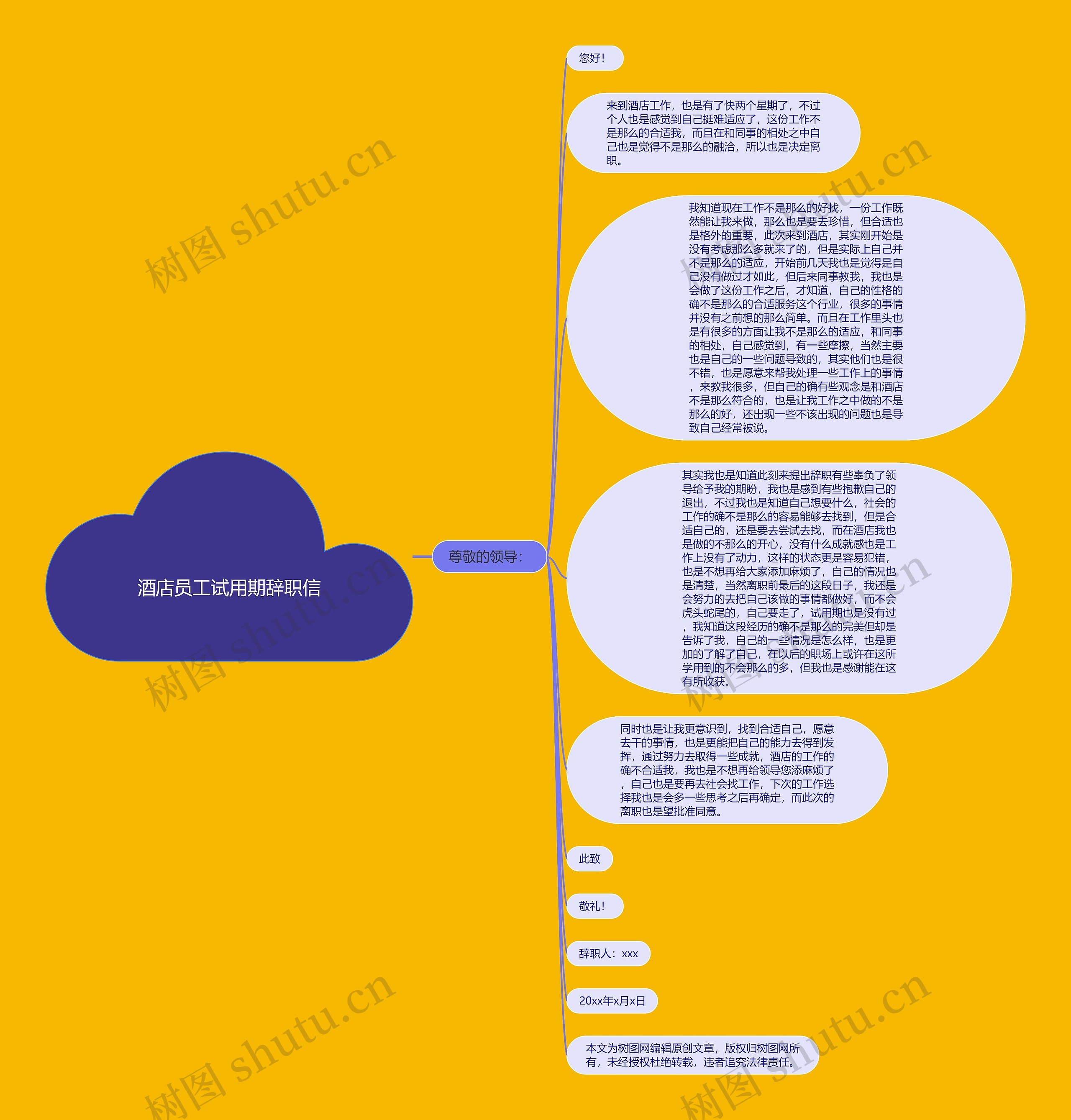 酒店员工试用期辞职信思维导图高清图 酒店员工试用期辞职信思维导图