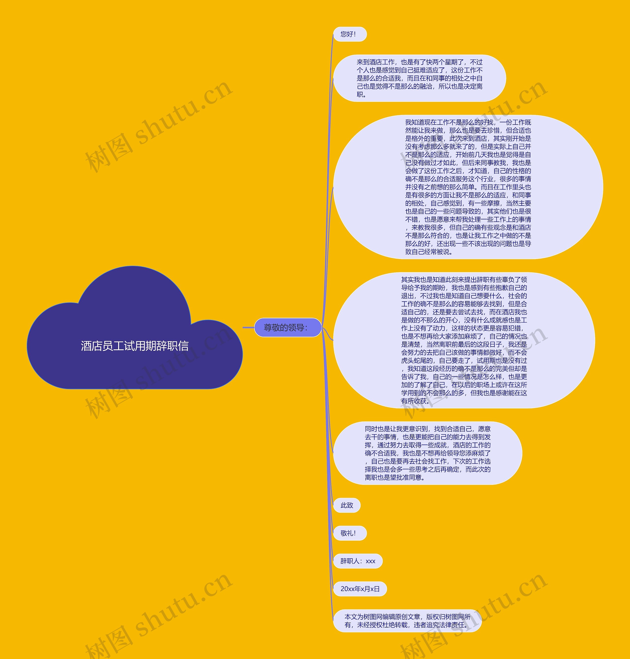 酒店员工试用期辞职信思维导图