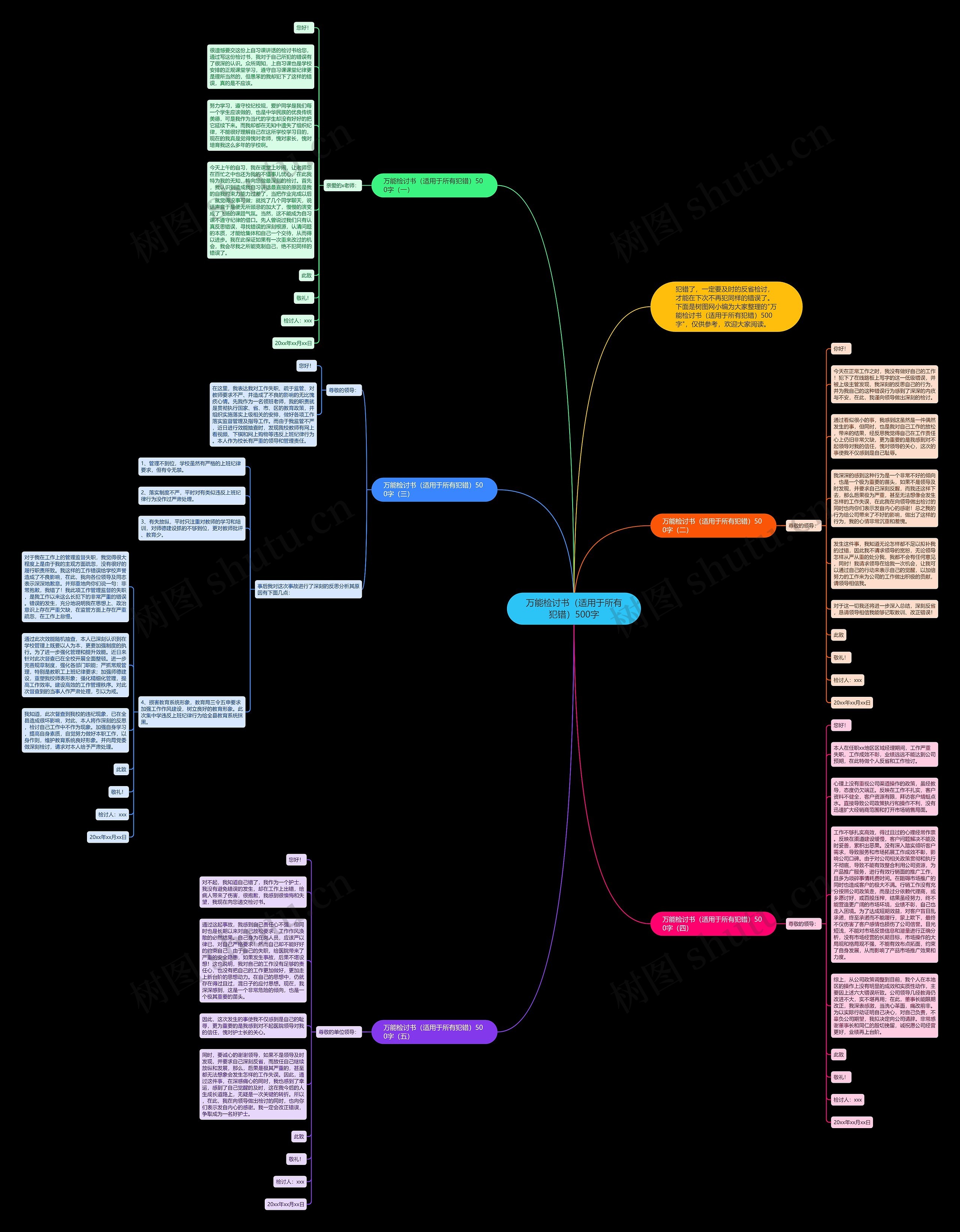 万能检讨书（适用于所有犯错）500字思维导图