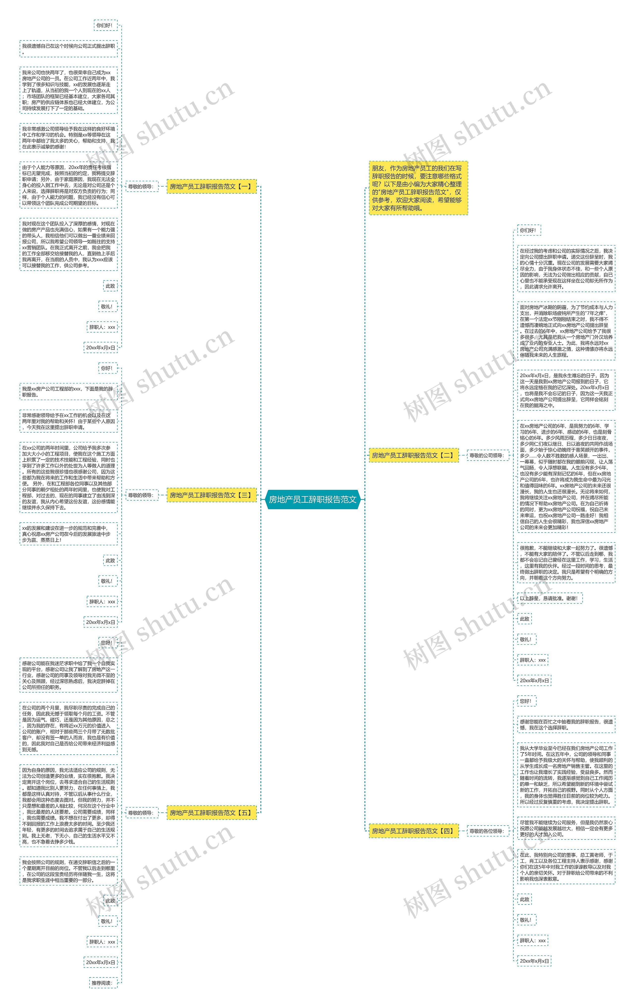 房地产员工辞职报告范文思维导图