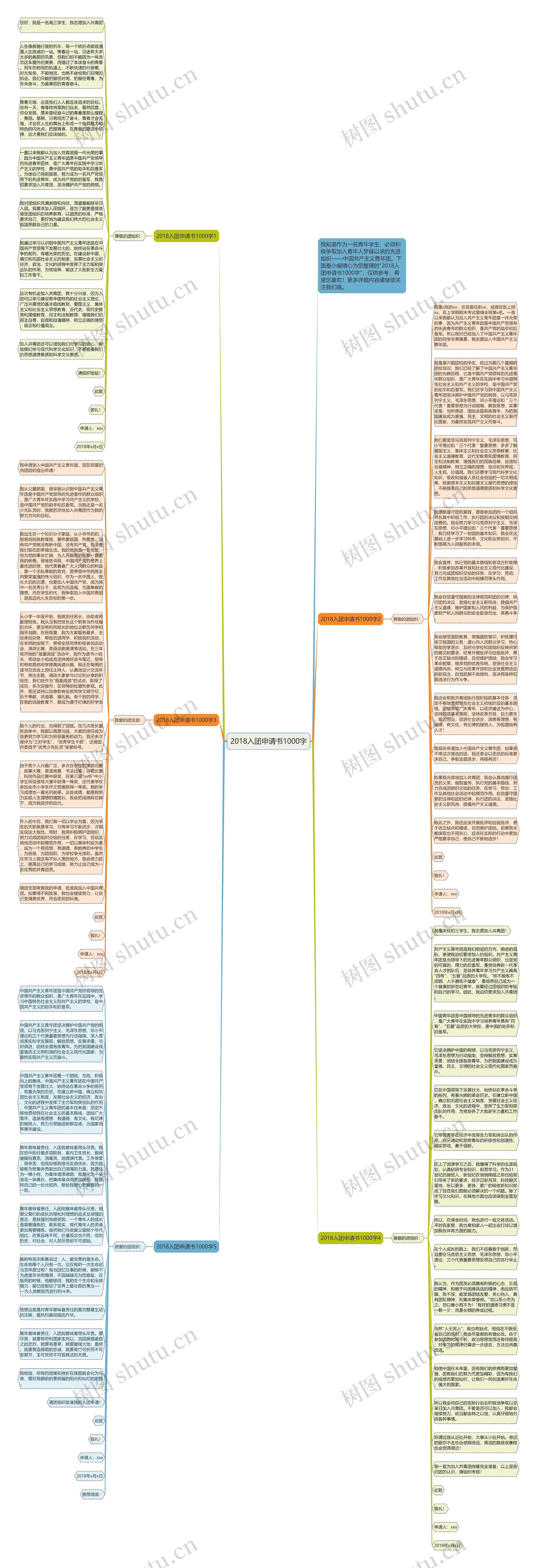 2018入团申请书1000字思维导图