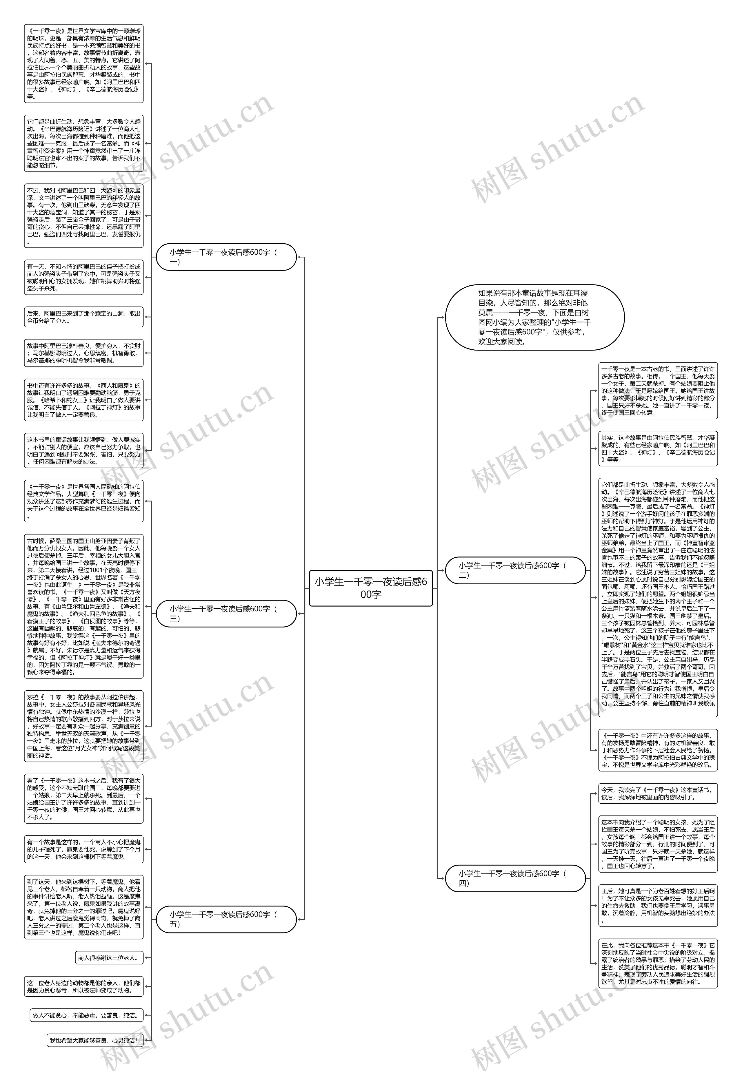 小学生一千零一夜读后感600字思维导图