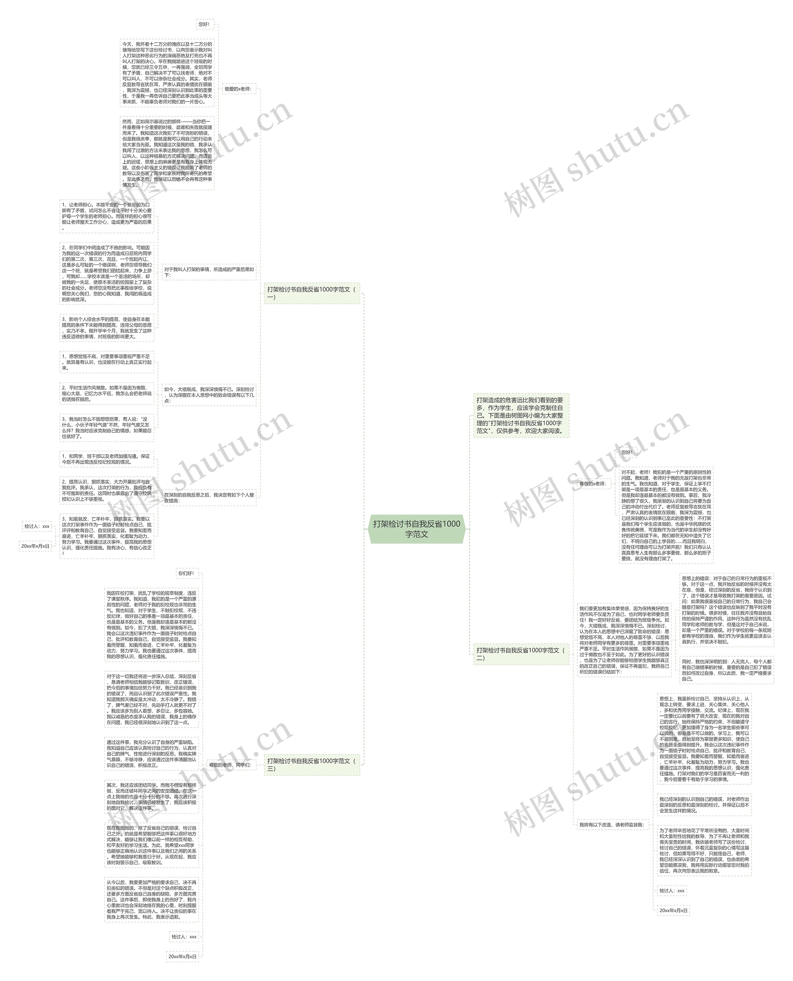 打架检讨书自我反省1000字范文思维导图