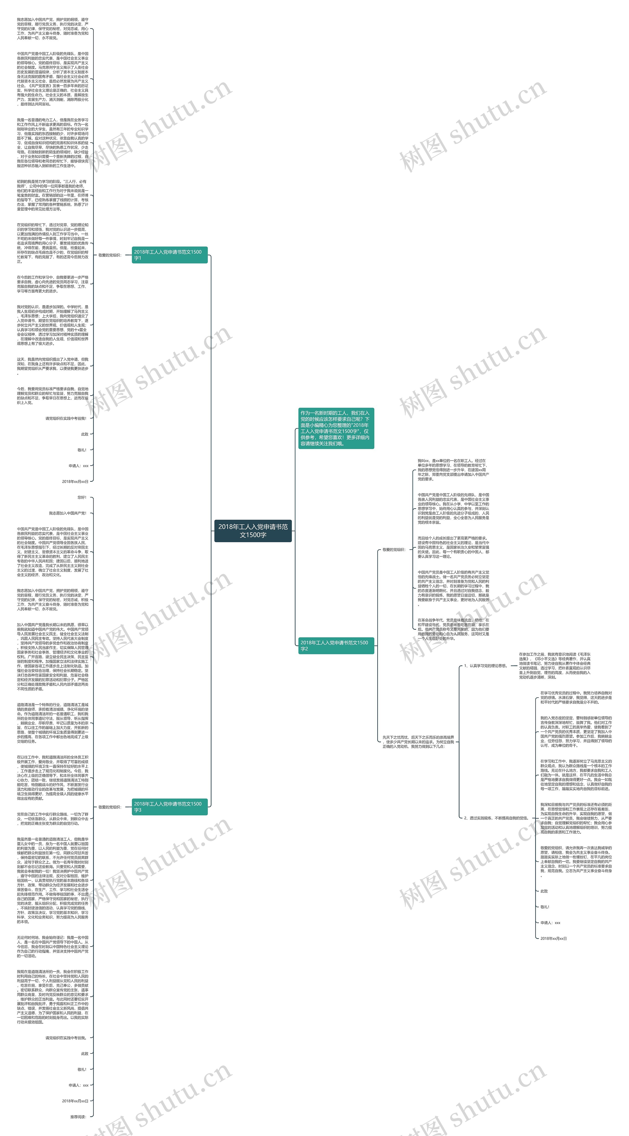 2018年工人入党申请书范文1500字思维导图