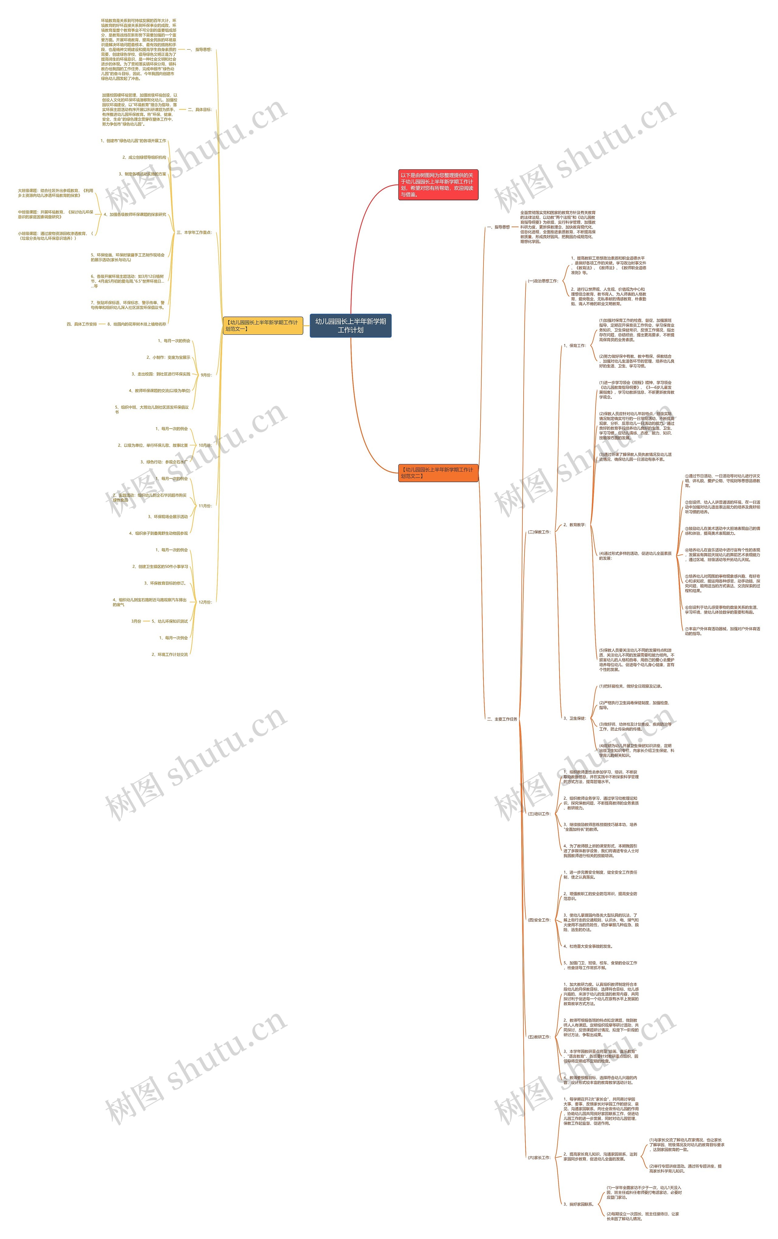 幼儿园园长上半年新学期工作计划思维导图